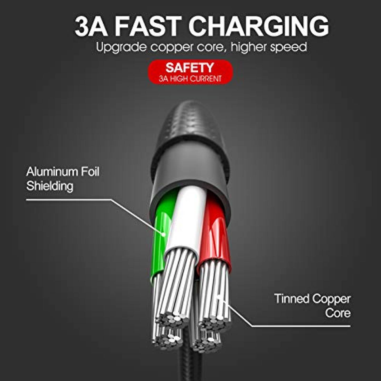 Paquete Cable Cargador LIKWAY 3pzas 10ft USB-A a USB-C