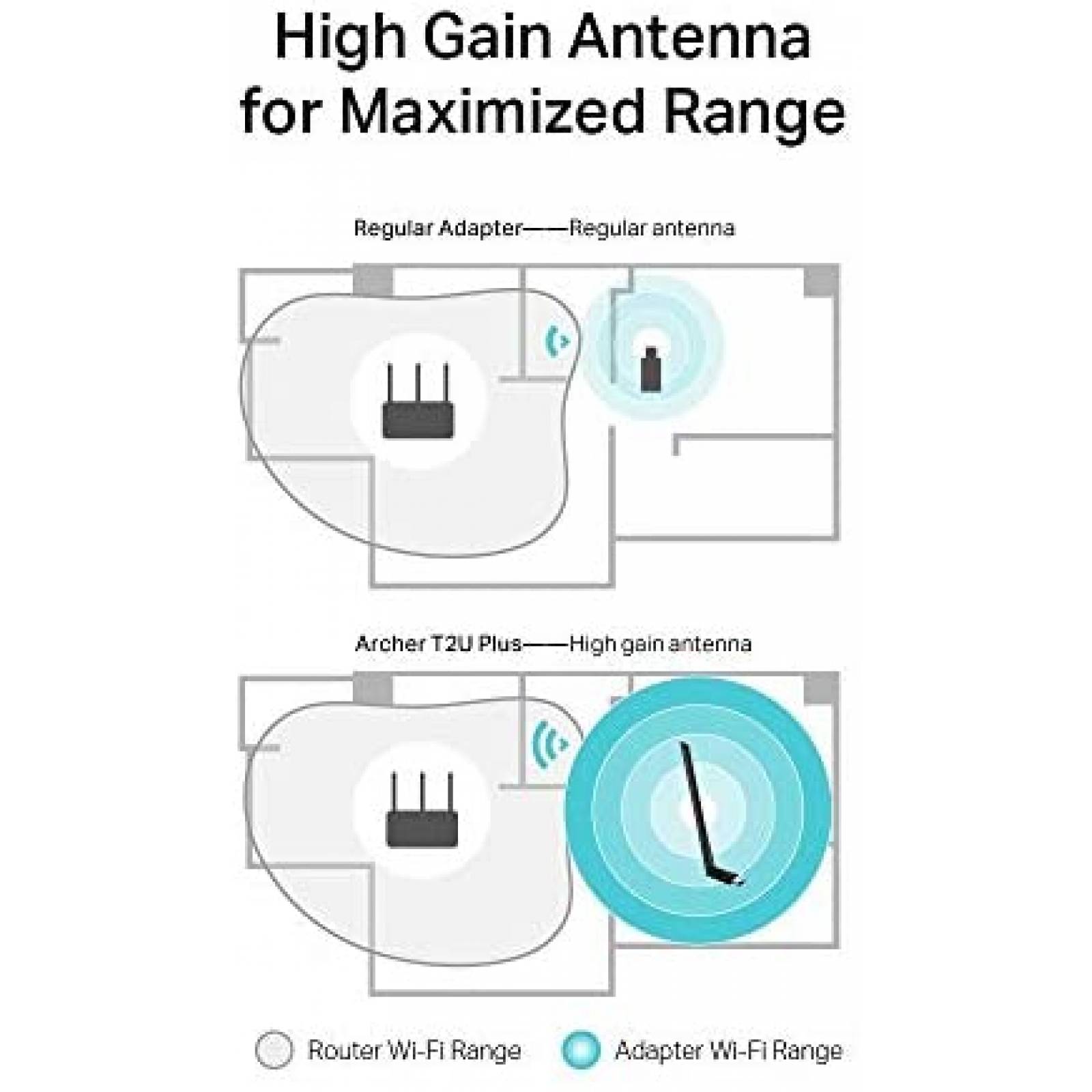 Antena TP-Link ARCHER T2U PLUS USB WLAN Compatible -Negro