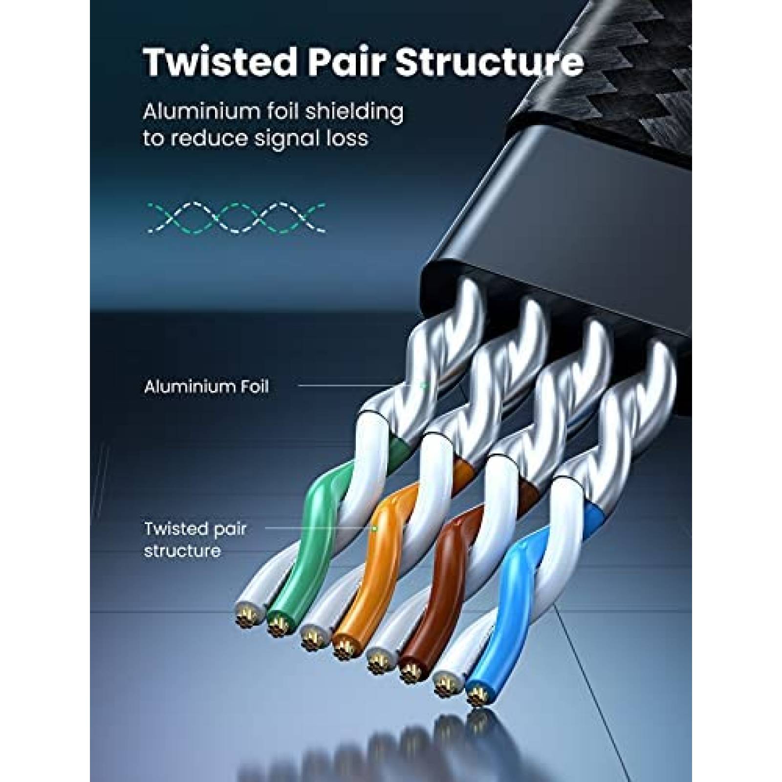 Cable CAT 8 UGREEN 15ft Contacto RJ45 Azul