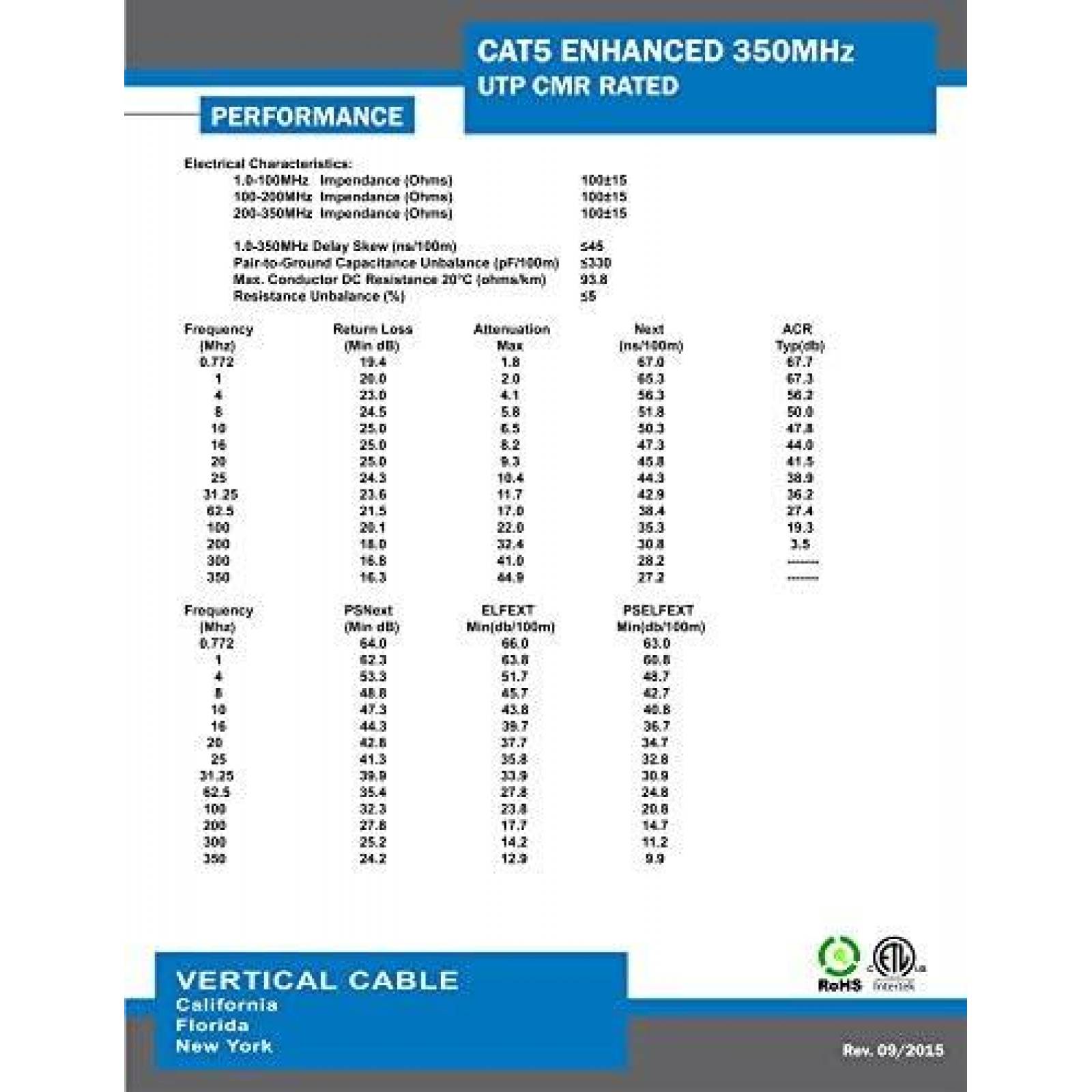 Cable Ethernet VC Vertical Cable Cat5e 350MHz UTP -Azul