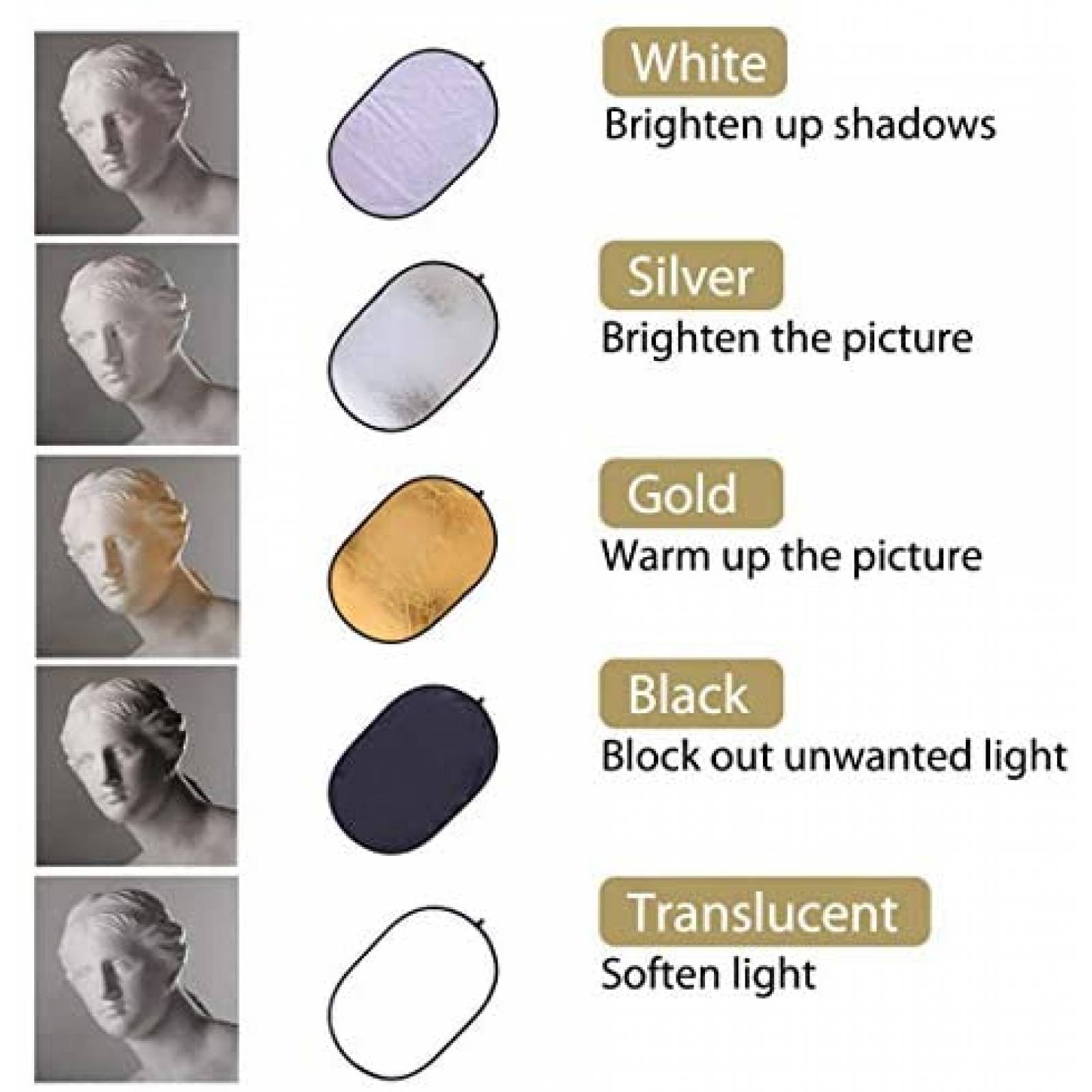 Reflector 5 en 1 Konseen de 40"x 60" para Fotografia -Negro