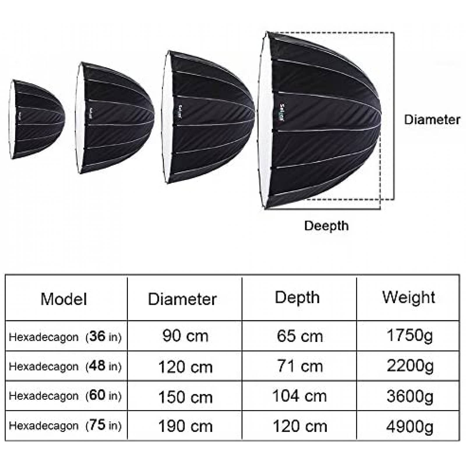 Softbox Selens 48 inch+Bowen Mount Hexagonal parabolico