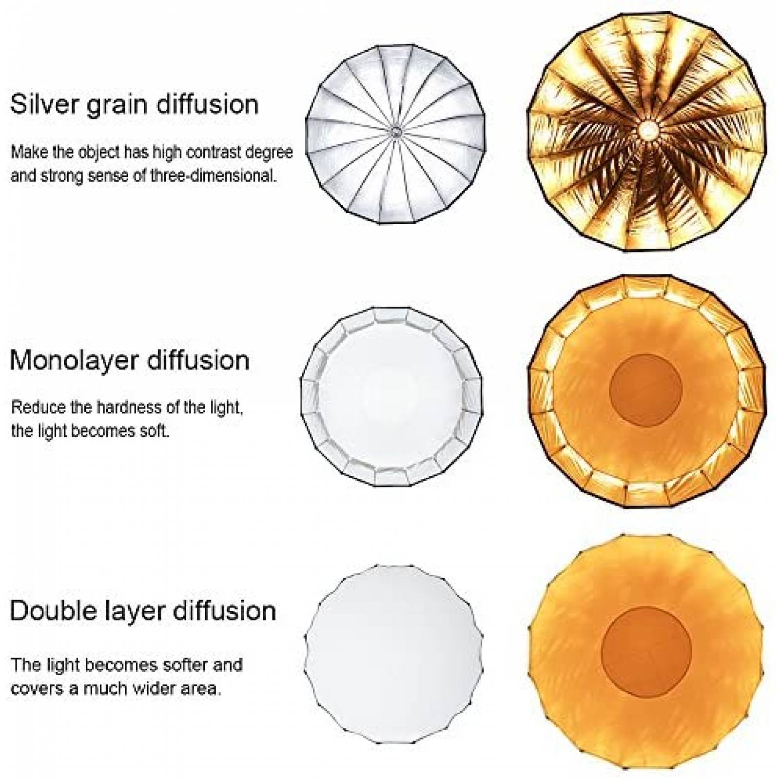 Softbox Selens 48 inch+Bowen Mount Hexagonal parabolico