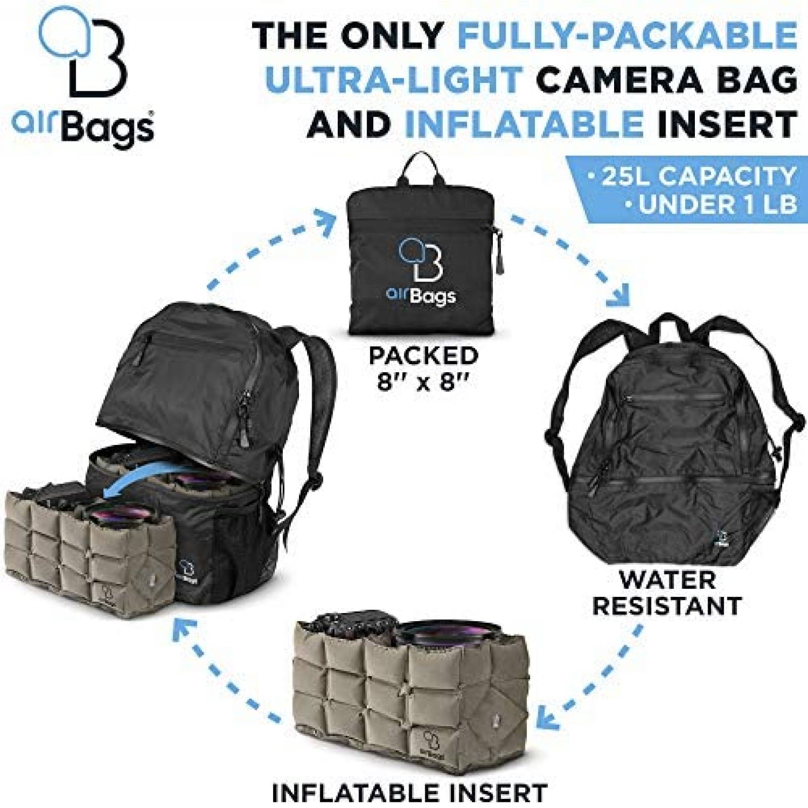 Kit de viaje para camara Sony E Sigma x18 28-70mm -Negro