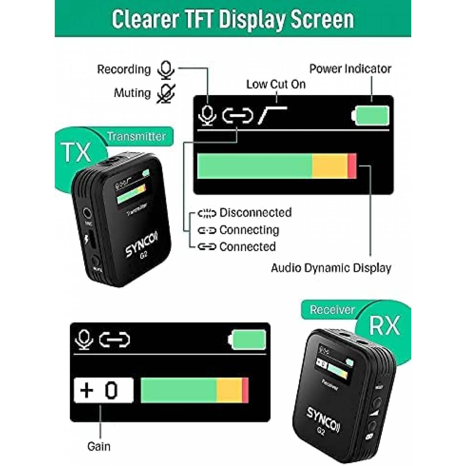 Microfono de Solapa SYNCO G2 Inalambrico con Clip -Negro