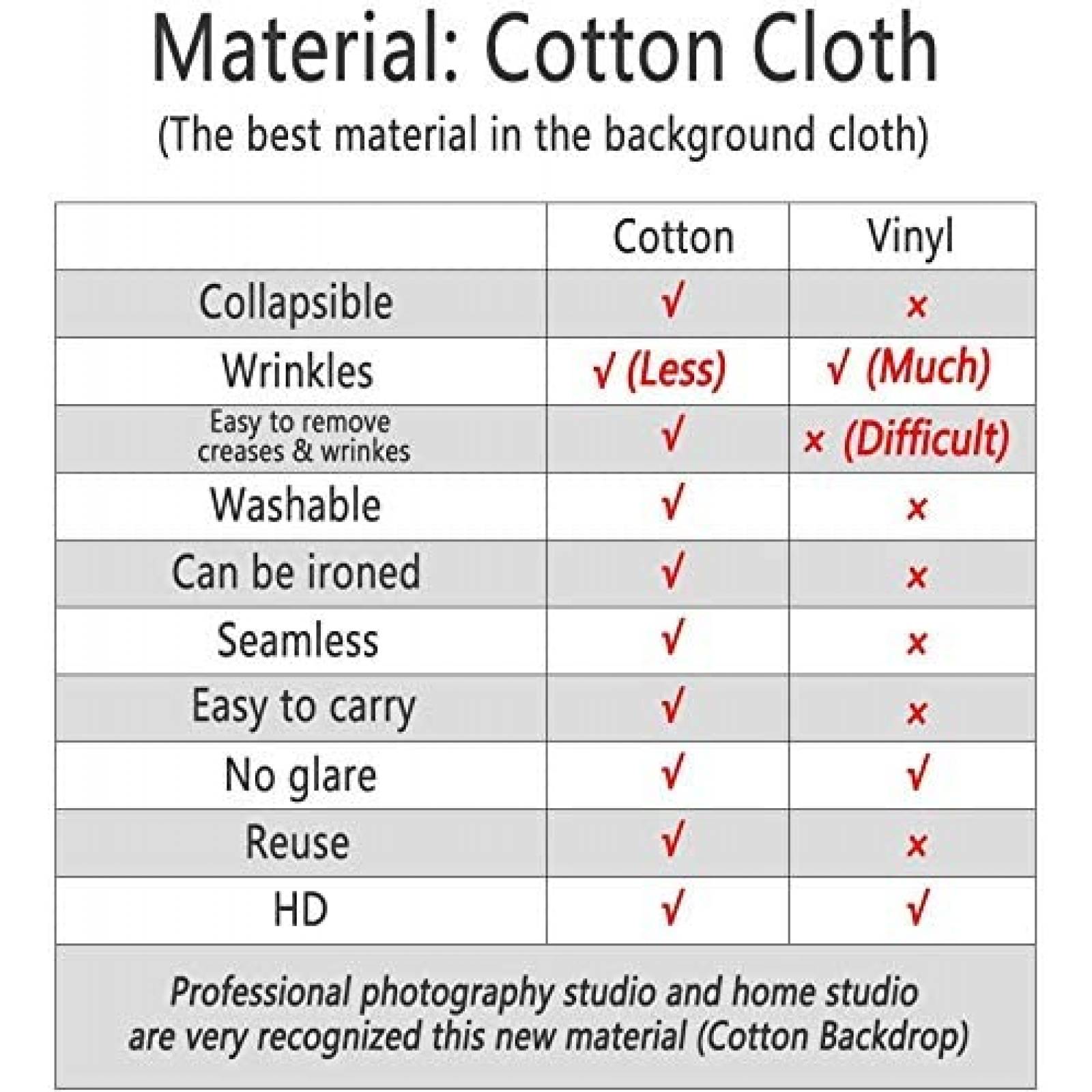 Fondo para fotografia profesional Kate Madera 75ft -Blanco