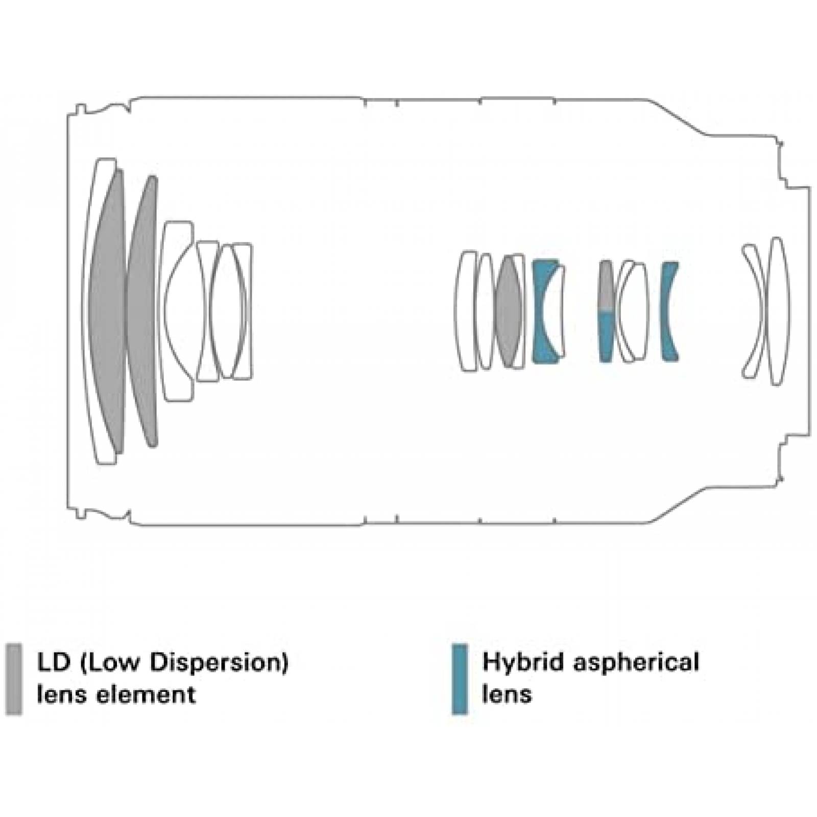 Lente de Camara Tamron 0.709-11.811 in F/3.5-6.3 Di III-A VC