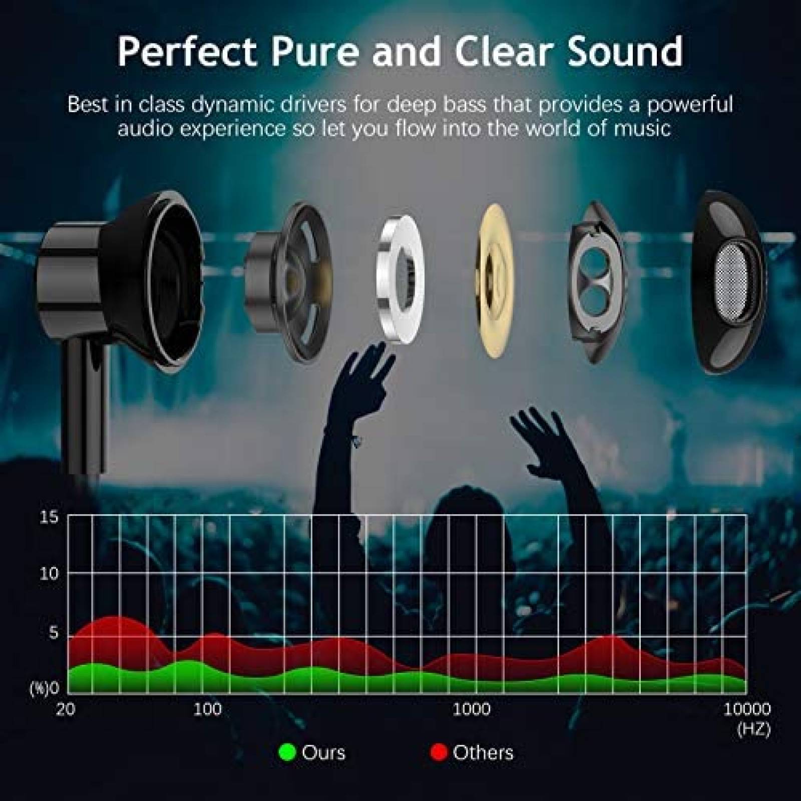 Auriculares ACAGET Con Cable Para iPhone 6s Conector 3.5mm