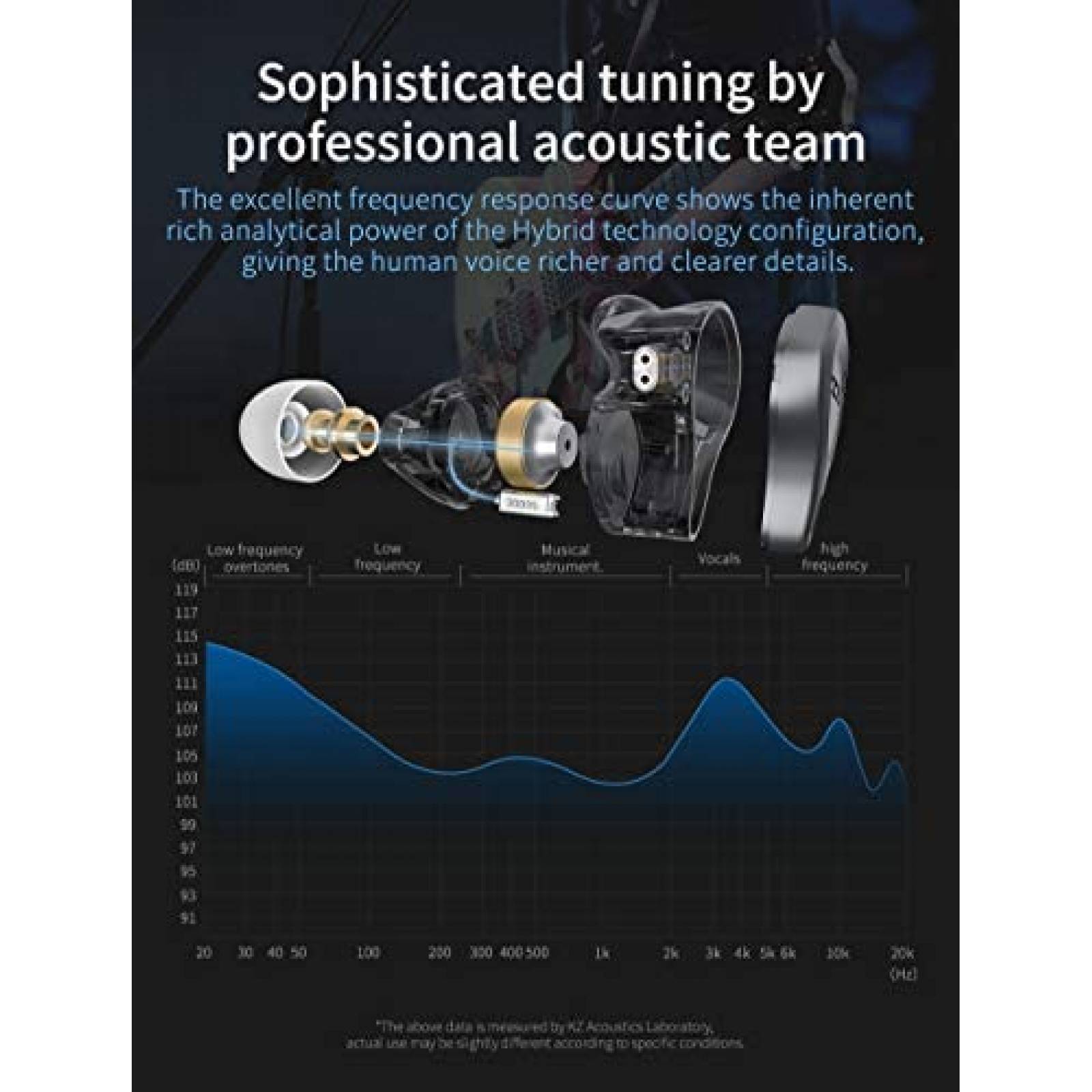 Audifonos Inalambricos CCA CSN Alambre de Aleacion de Zinc