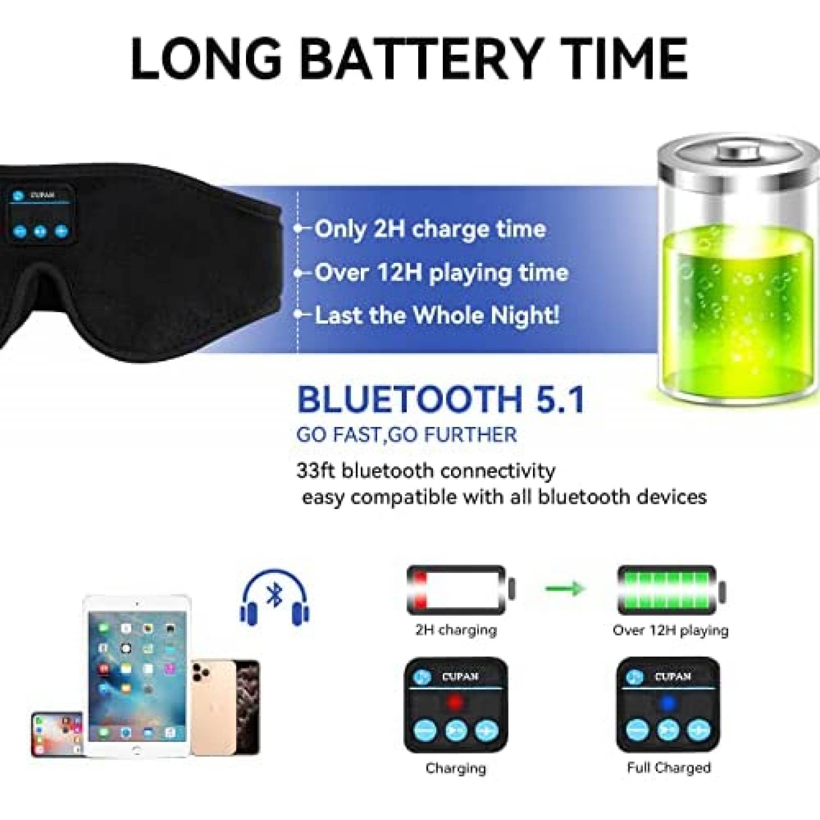 Antifaz CUPAN Para Dormir Con Auriculares Inalambricos-Negro