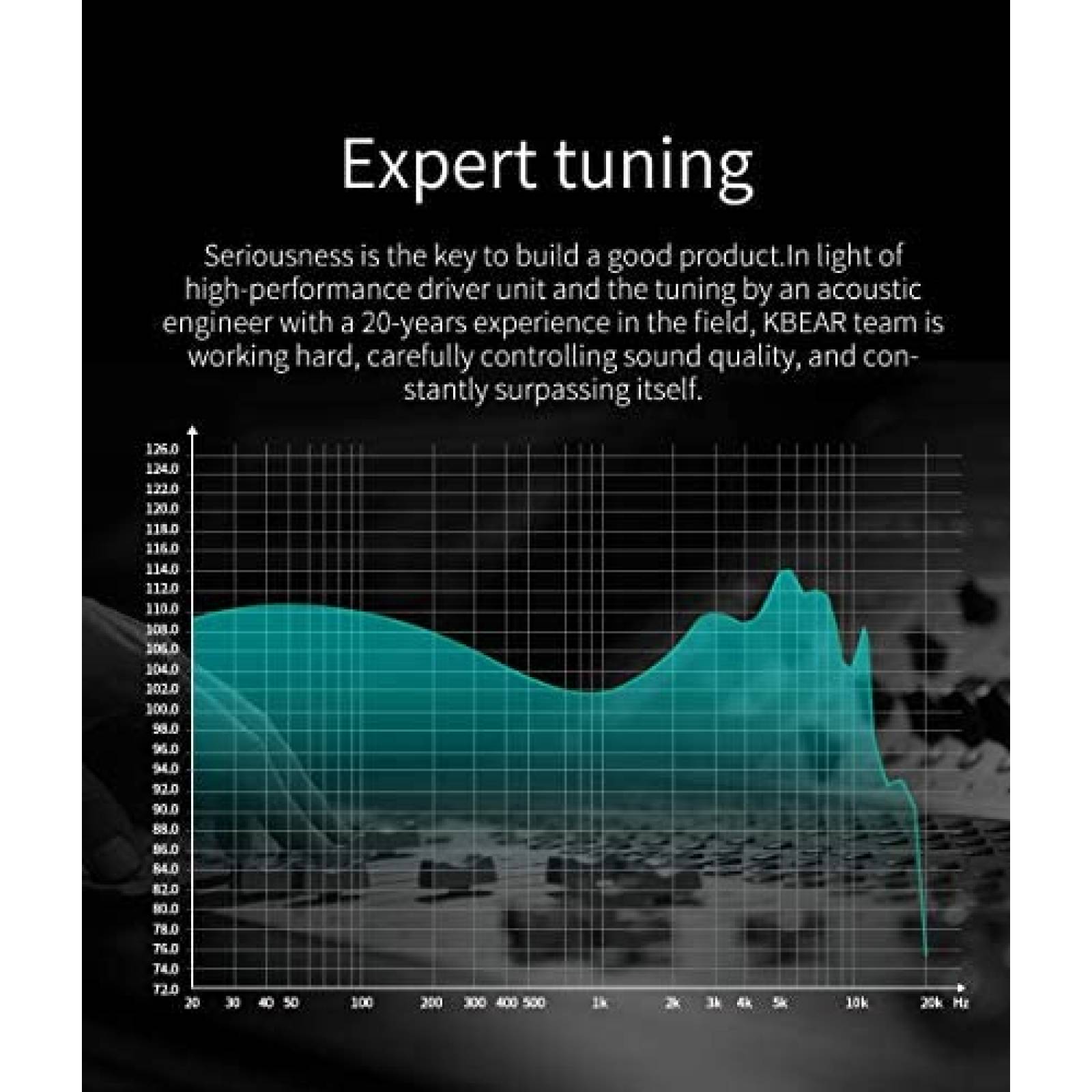 Auriculares HIFIHEAR KBear KS1 Hifi con Microfono -Blanco