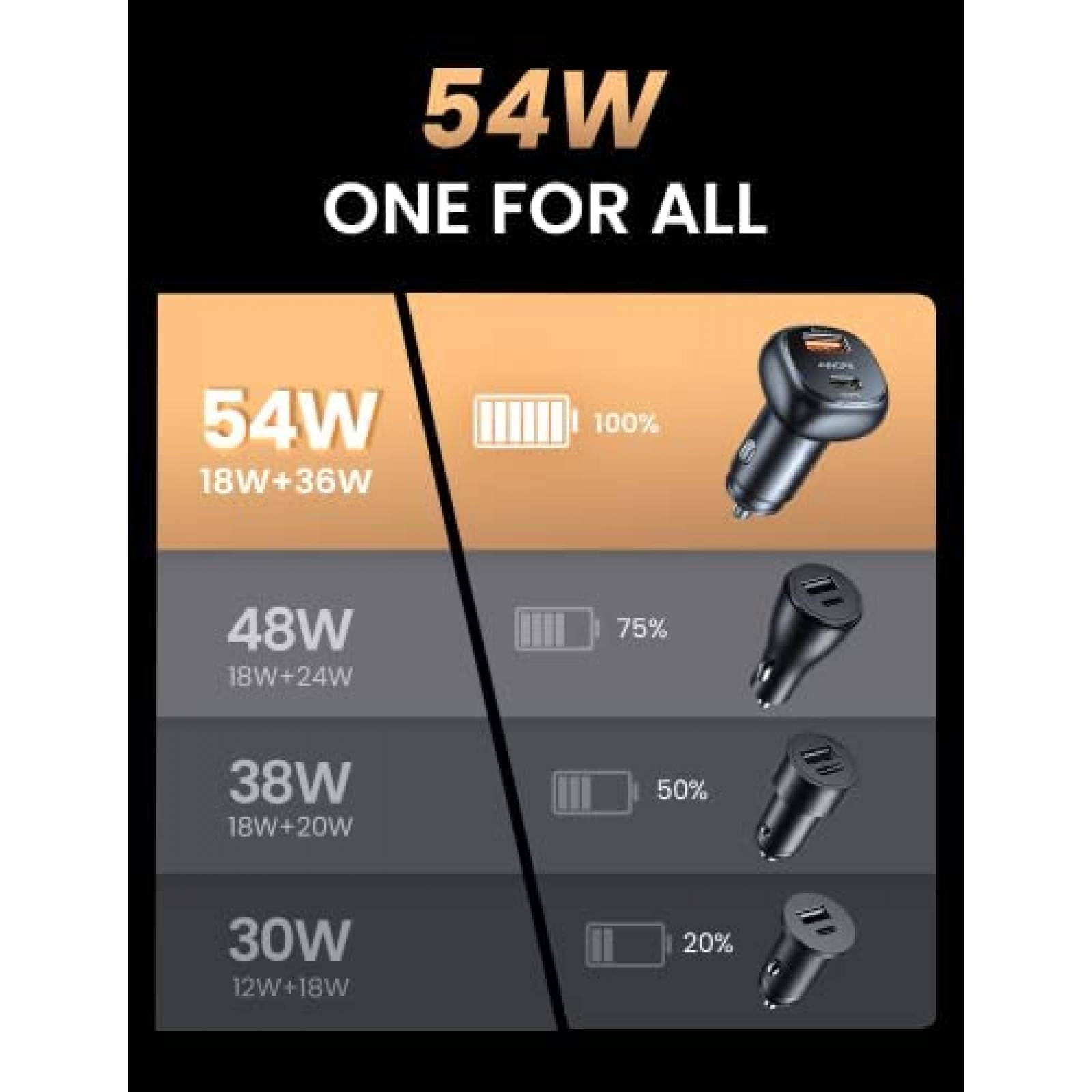 Cargador de Auto USB AINOPE Tipo C 54W en Total -Negro