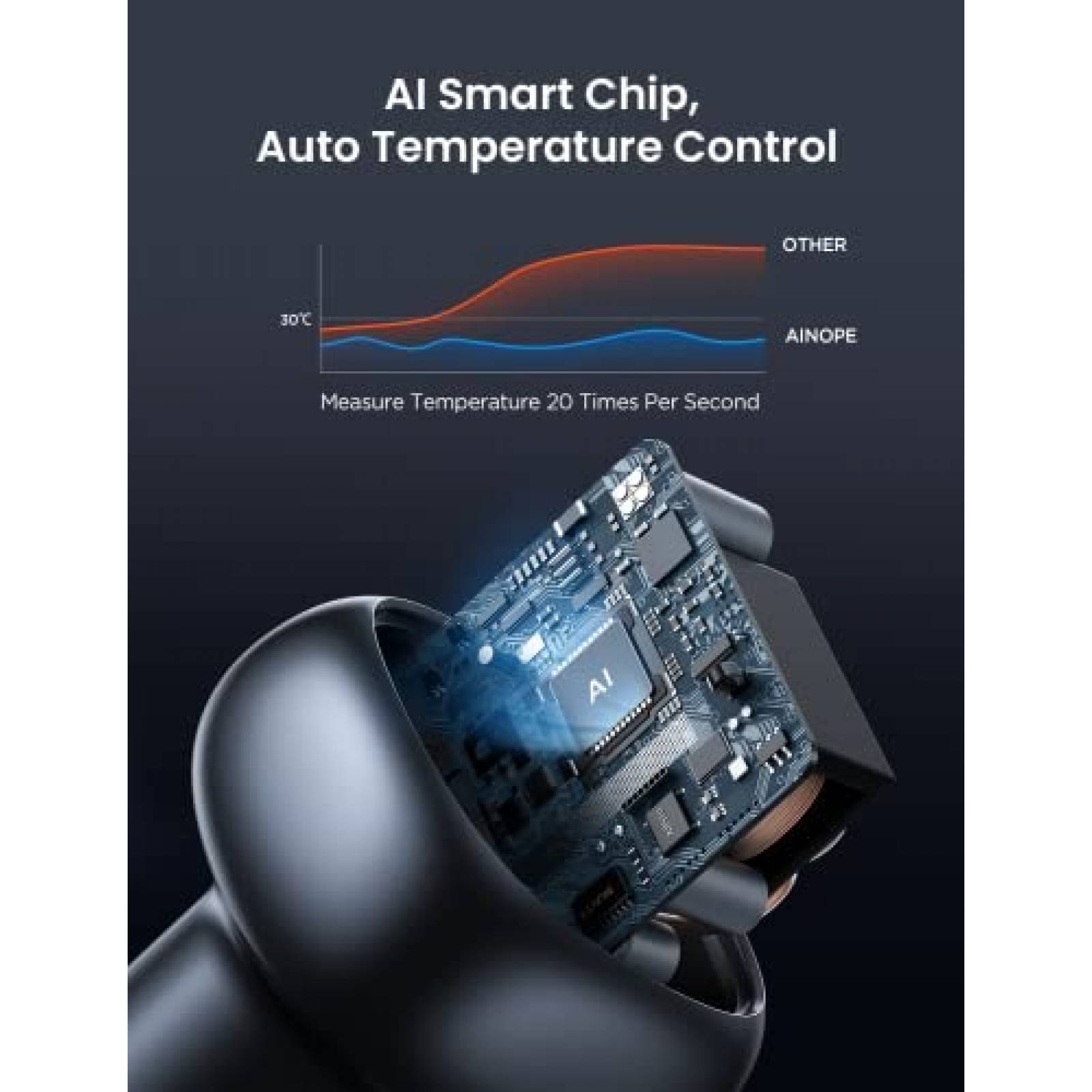 Cargador de Auto USB AINOPE Tipo C 54W en Total -Negro