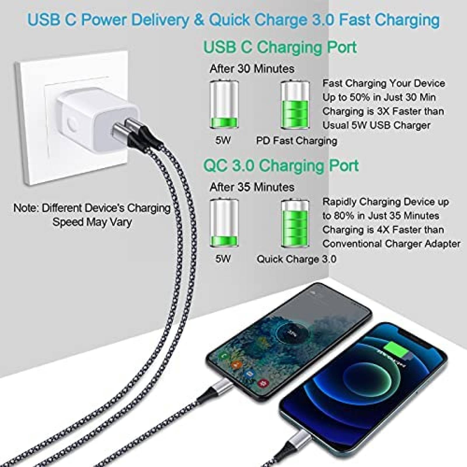 Cargador de Pared NonoUV de 2 Entradas USB C 20W PD -Blanco