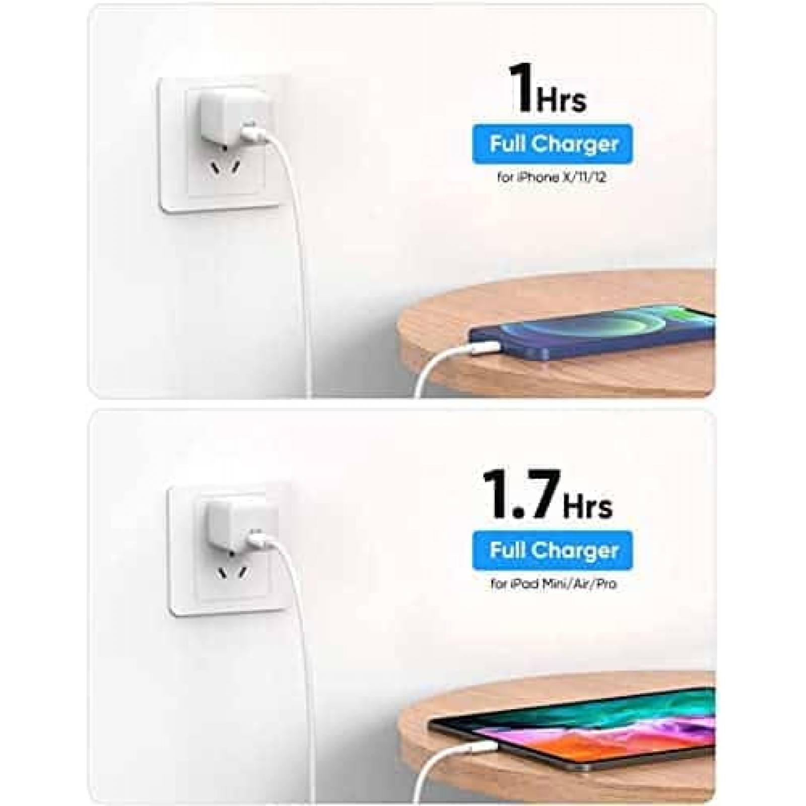 Cargador entrada USB tipo C de pared Coappew 5W -Blanco