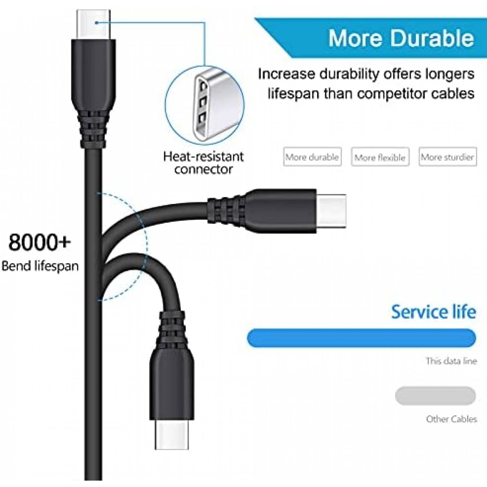 Cargador para auto con cable USB C Ououdee 30W -Negro