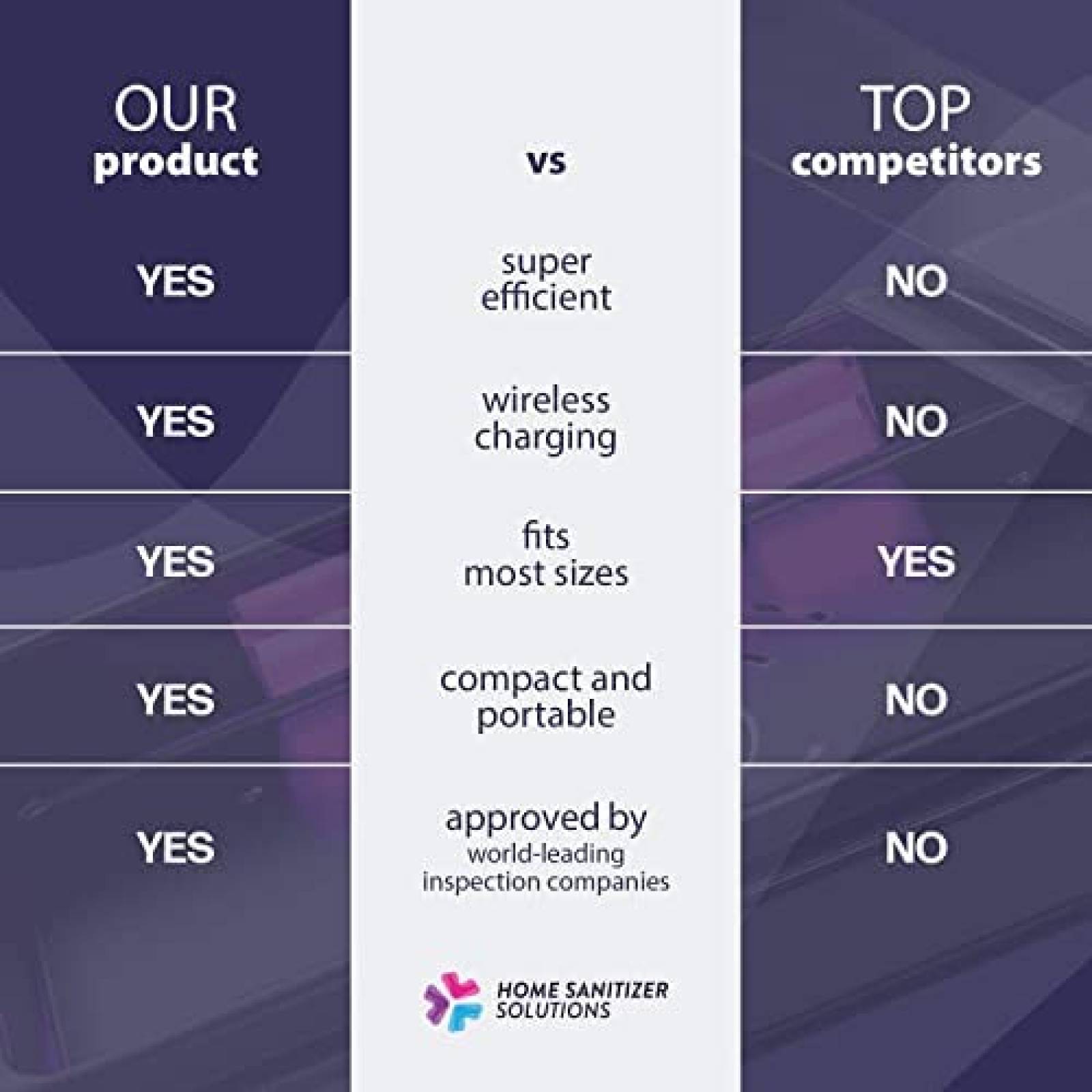 Desinfectante de telefono HOME SANITIZER SOLUTIONS UV -Negro