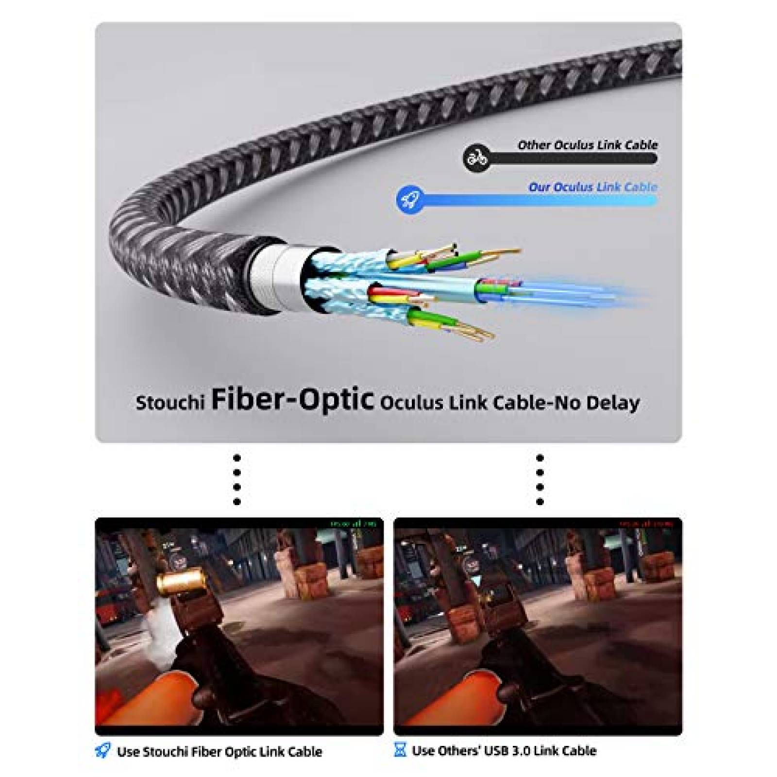 Cable USB Stouchi Oculus Link Tipo C a Tipo A 16ft 5Gbps