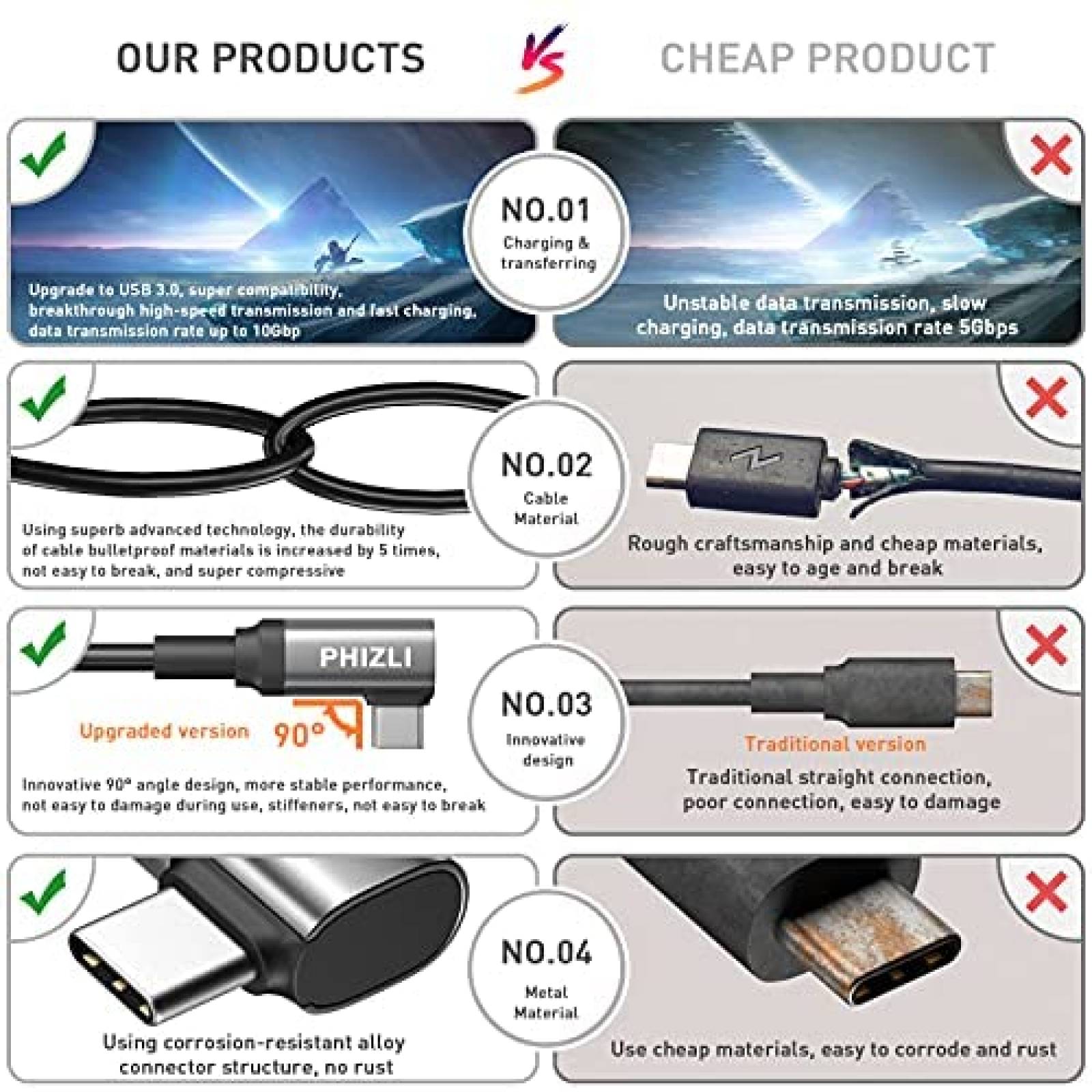 Cable USB c para oculus quest 2 Phizli 16ft -Negro