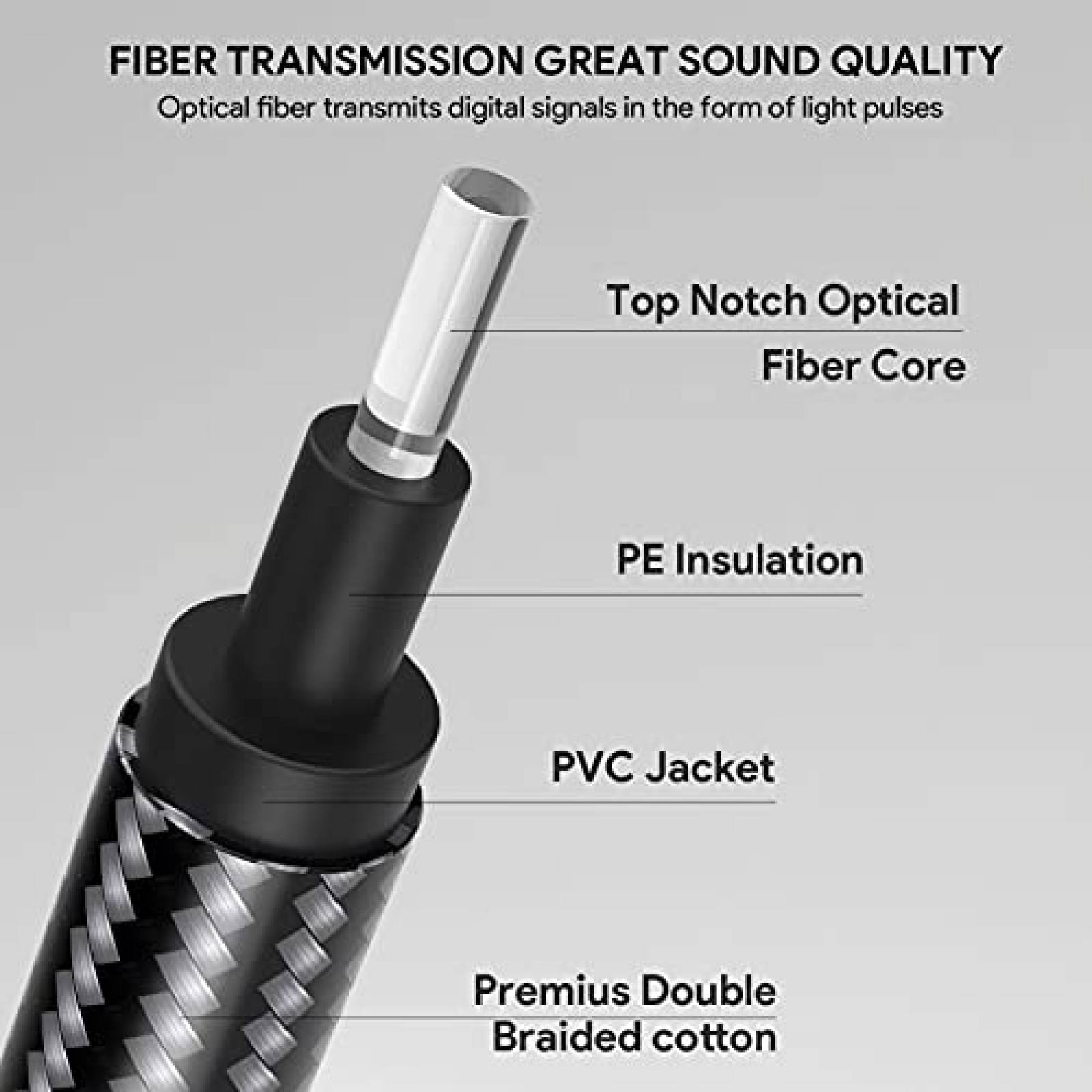 Cable de Audio optico CGCWW S/PDIF de 15 Pies -Negro