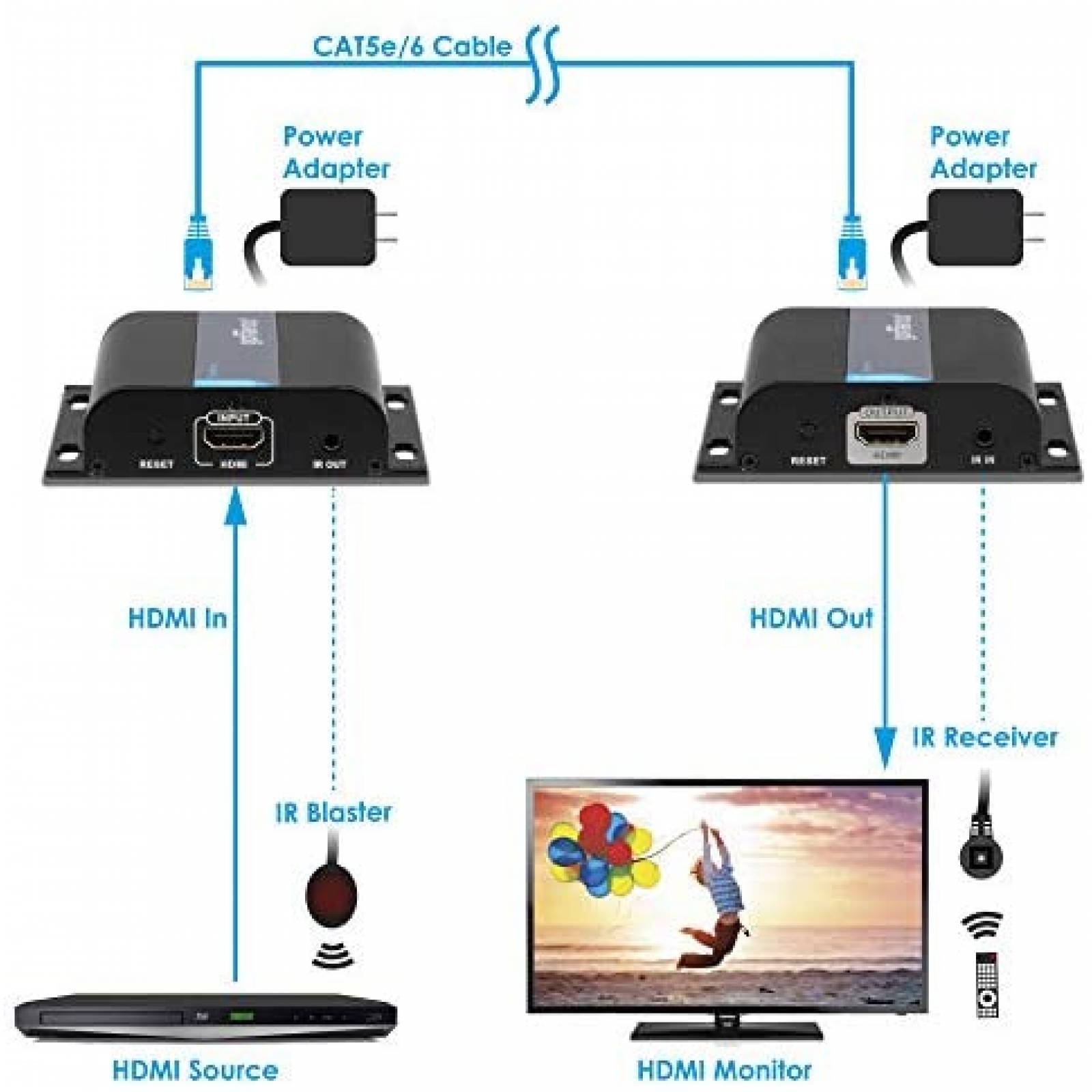 Receptor HDMI gofanco para Transmisor HDbitTv2 -Negro