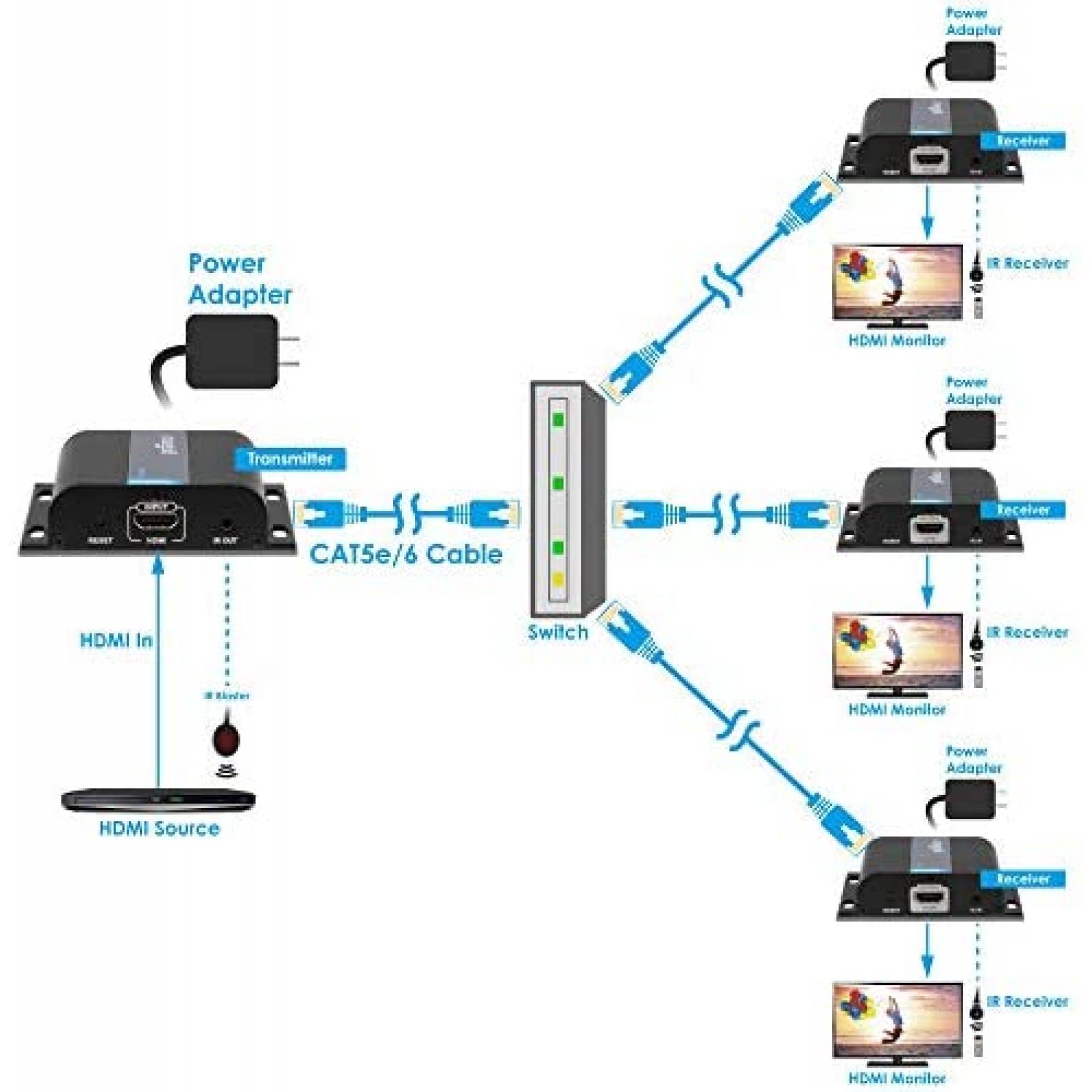 Receptor HDMI gofanco para Transmisor HDbitTv2 -Negro