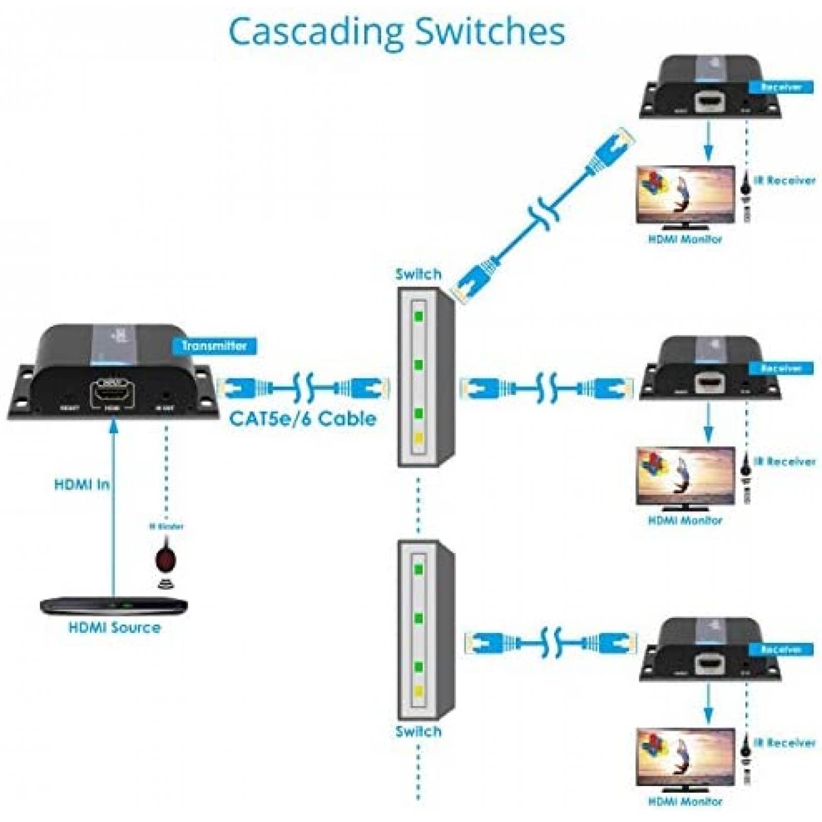 Receptor HDMI gofanco para Transmisor HDbitTv2 -Negro