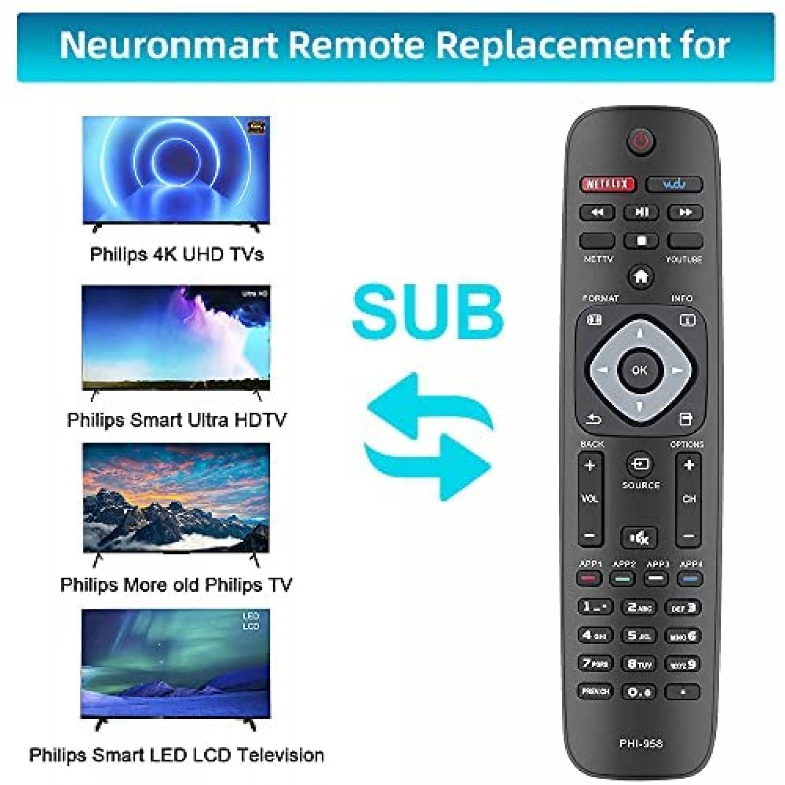 VINABTY 242254902454 Remplacer La Télécommande Pour Philips 4K OLED LCD HDTV 42PFL3604H 42PFL3604H/12 42PFL3605 42PFL3605/60 42PFL3605H/12 42PFL3704 /12 47PFL3605H/12 47PFL3605H/60 32PFL3605/60