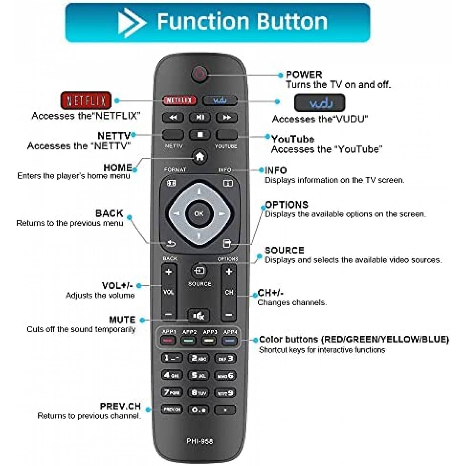 Control Remoto Neuronmart NH500UP para TV Philips -Negro