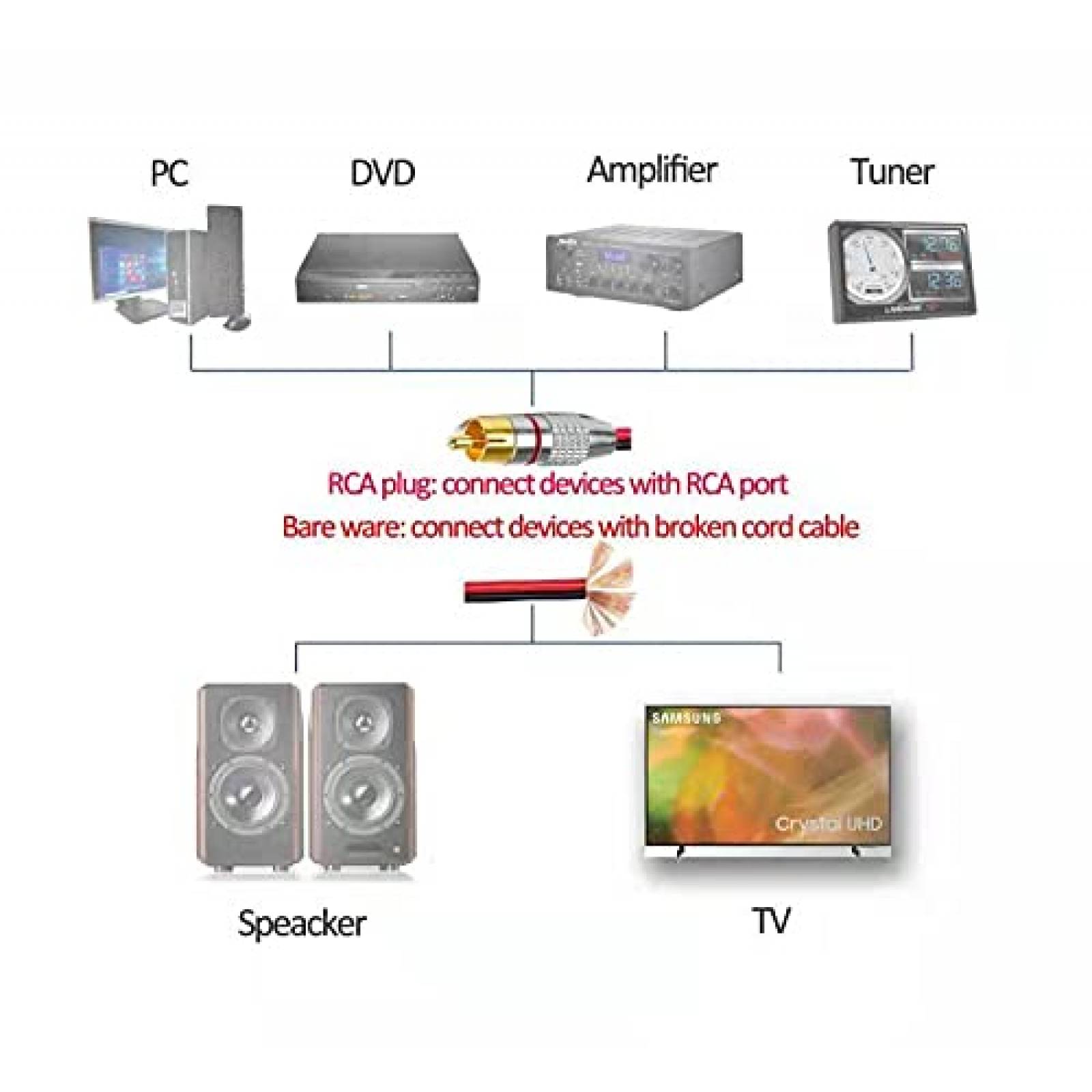 Cable RCA ukiism 6.6ft con Material PVC para Bocina -Rojo