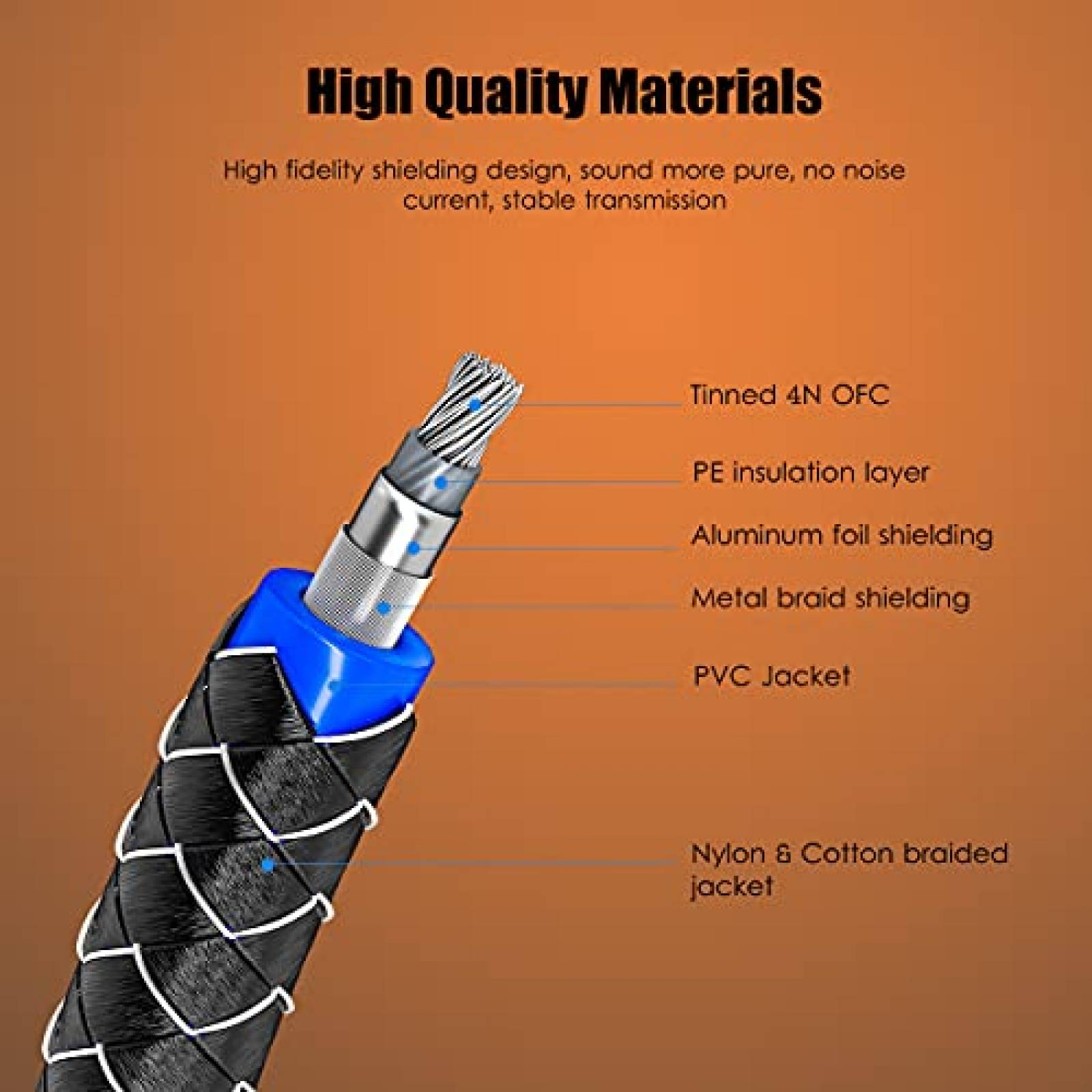 Cable VANAUX Coaxial SPDIF Audio Digital Macho a Macho