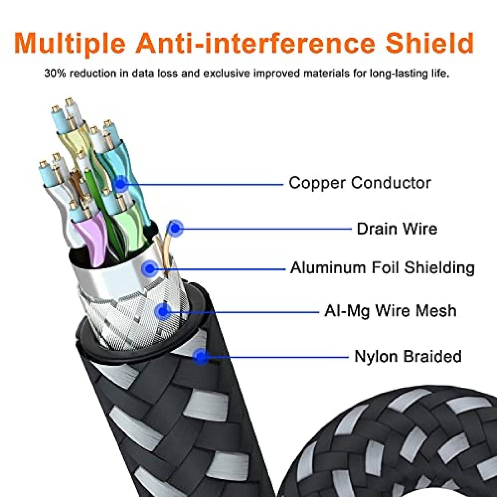 Cable DisplayPort Adoreen 25ft 4K60Hz de Nylon Trenzado