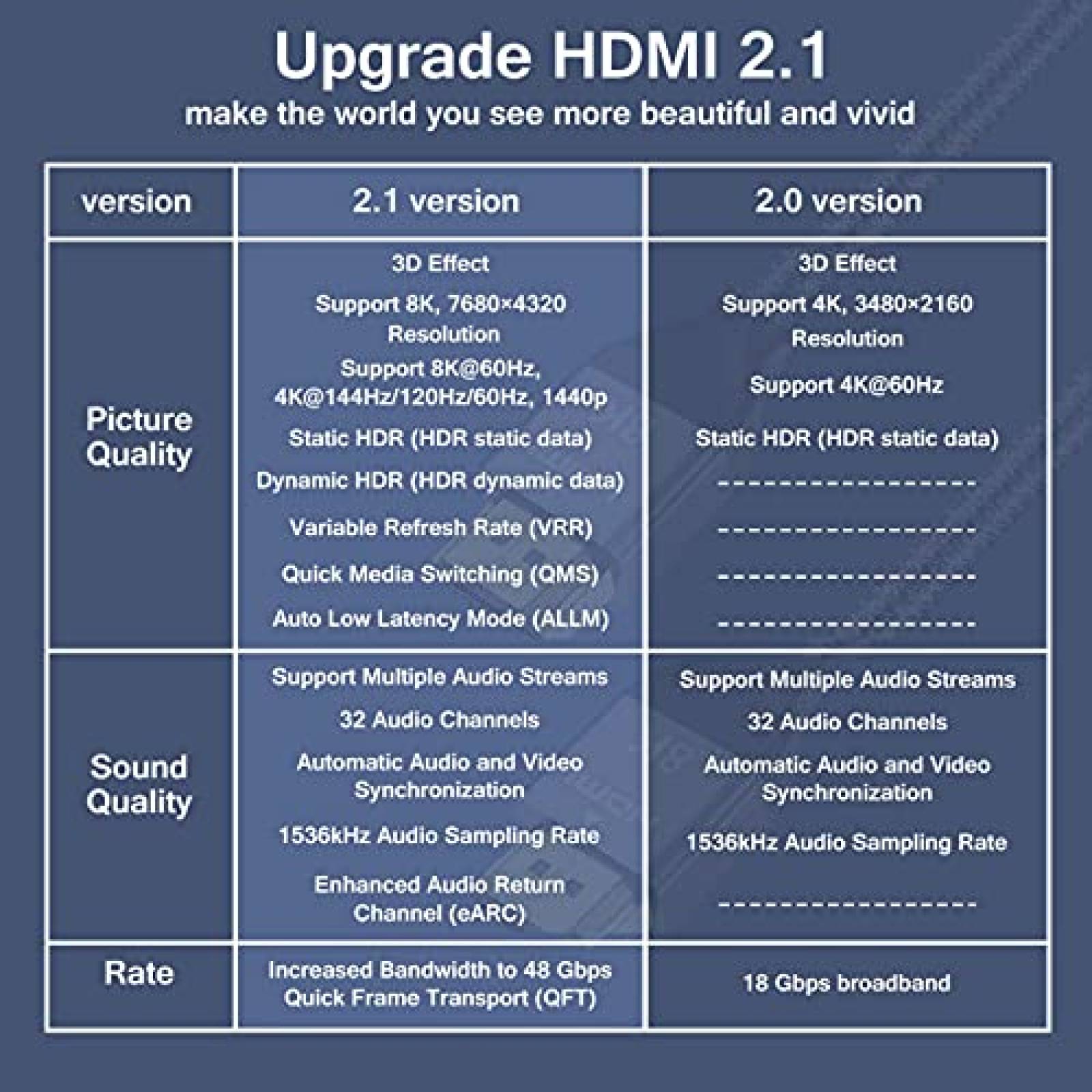 Cable Aeap 2 Pzs 8K HDMI 2.1 10ft 48 Gbps 60 Hz -Negro