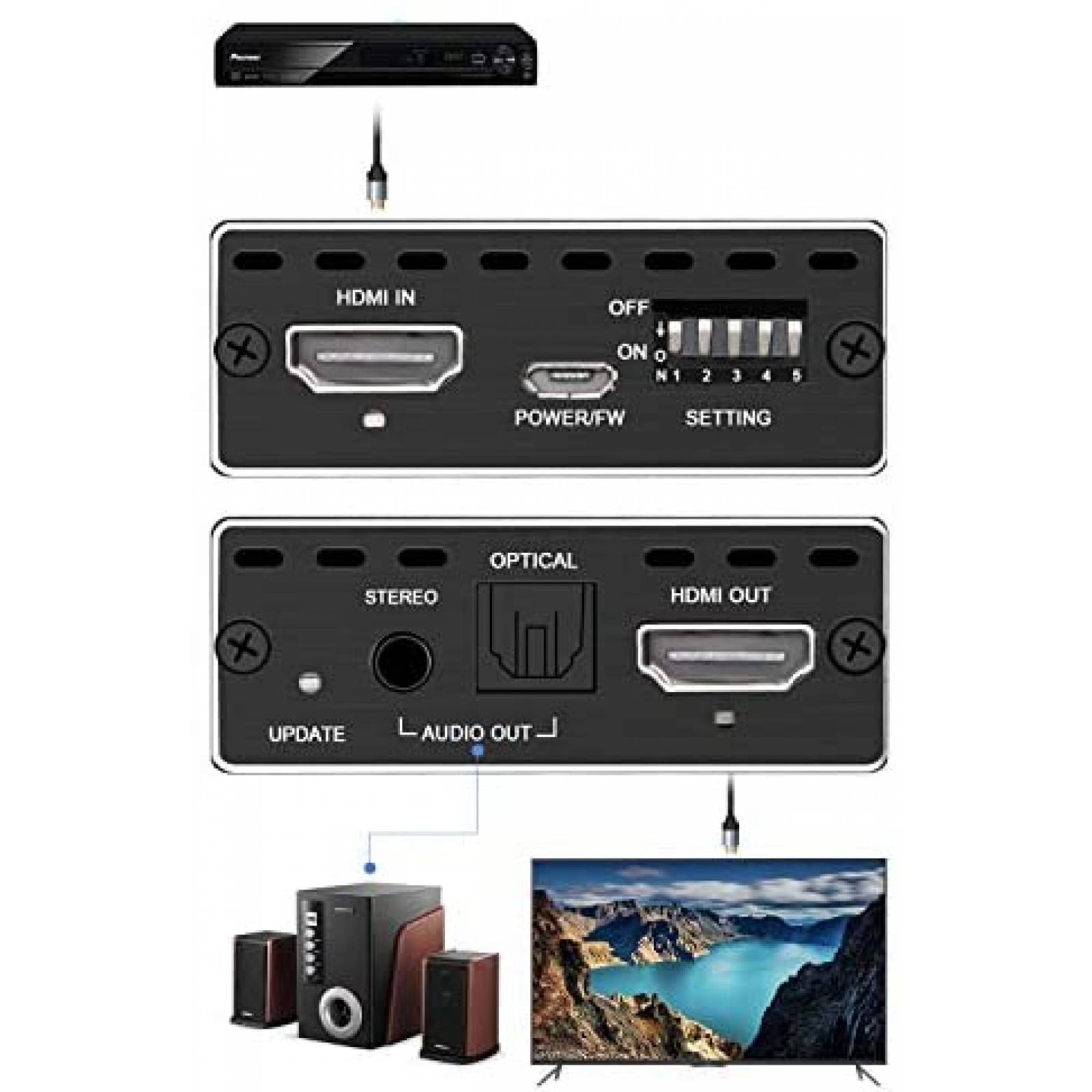 Splitter para HDMI ROFAVEZCO EX11PRO 4K 60Hz -Negro