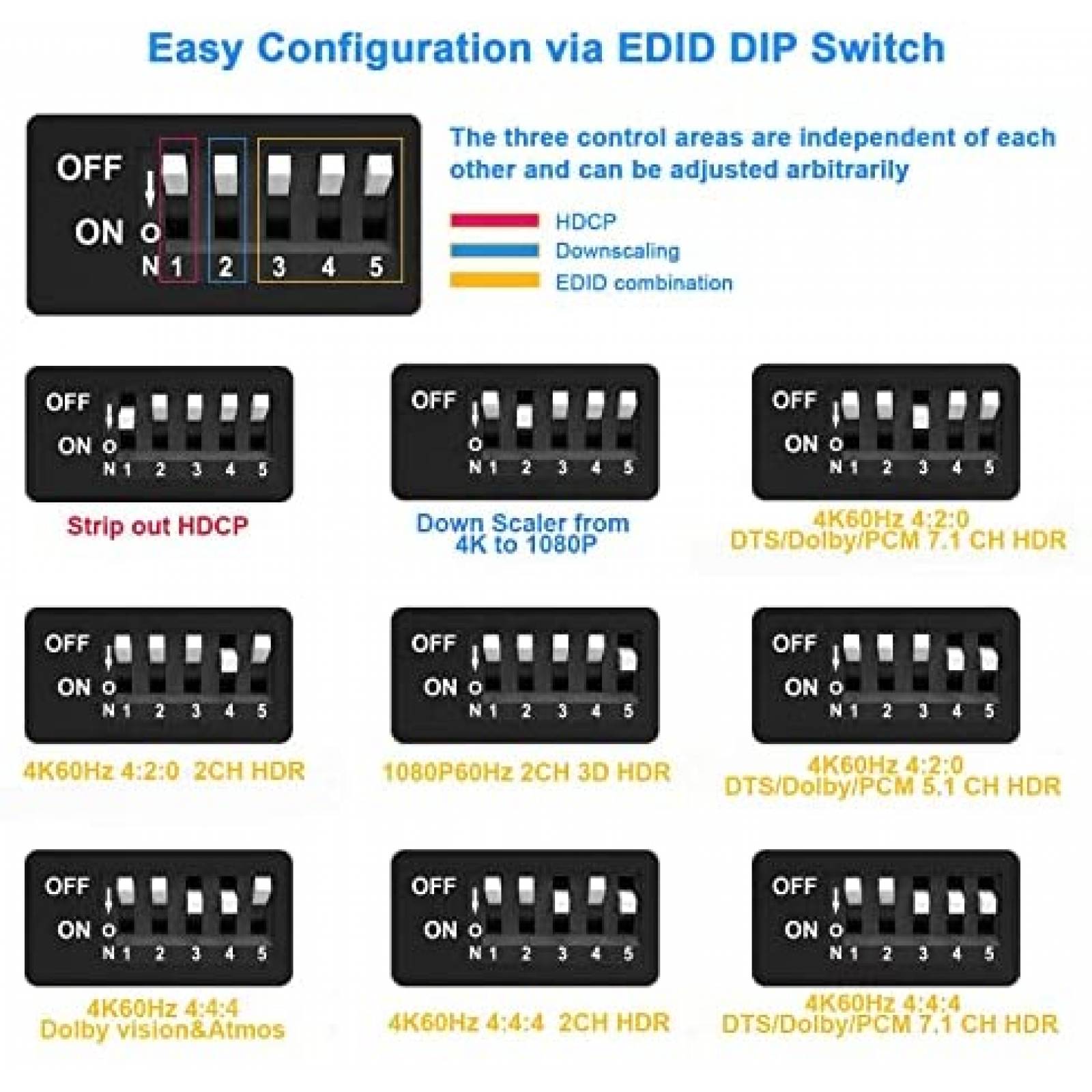Splitter para HDMI ROFAVEZCO EX11PRO 4K 60Hz -Negro