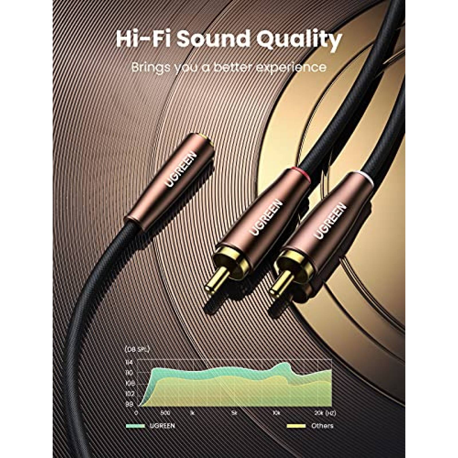 Cable de Audio UGREEN 3.5mm Hembra a 2 RCA Macho -Negro