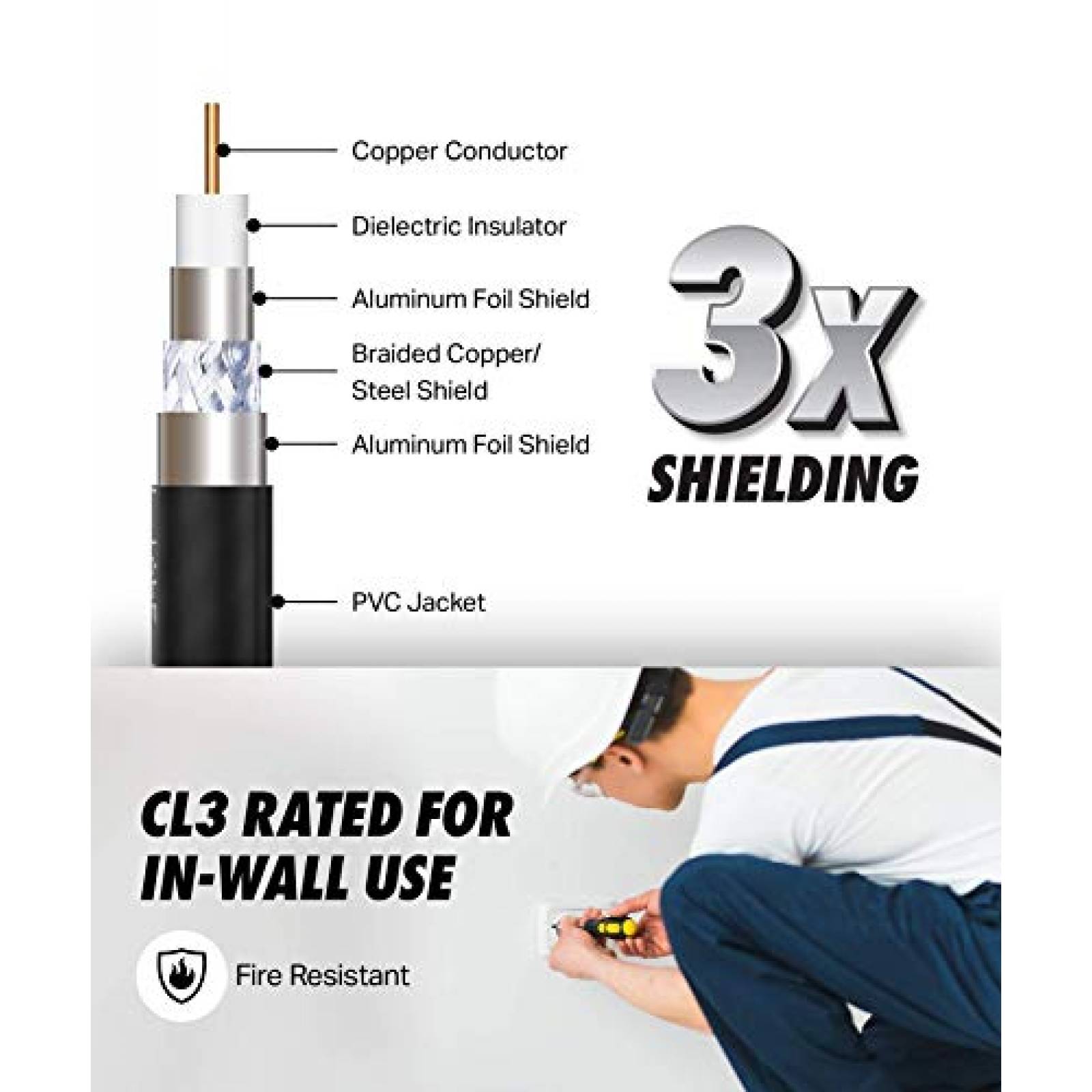 Cable Coaxial Ultra Clarity RG6 para TV de 12 Pies -Negro
