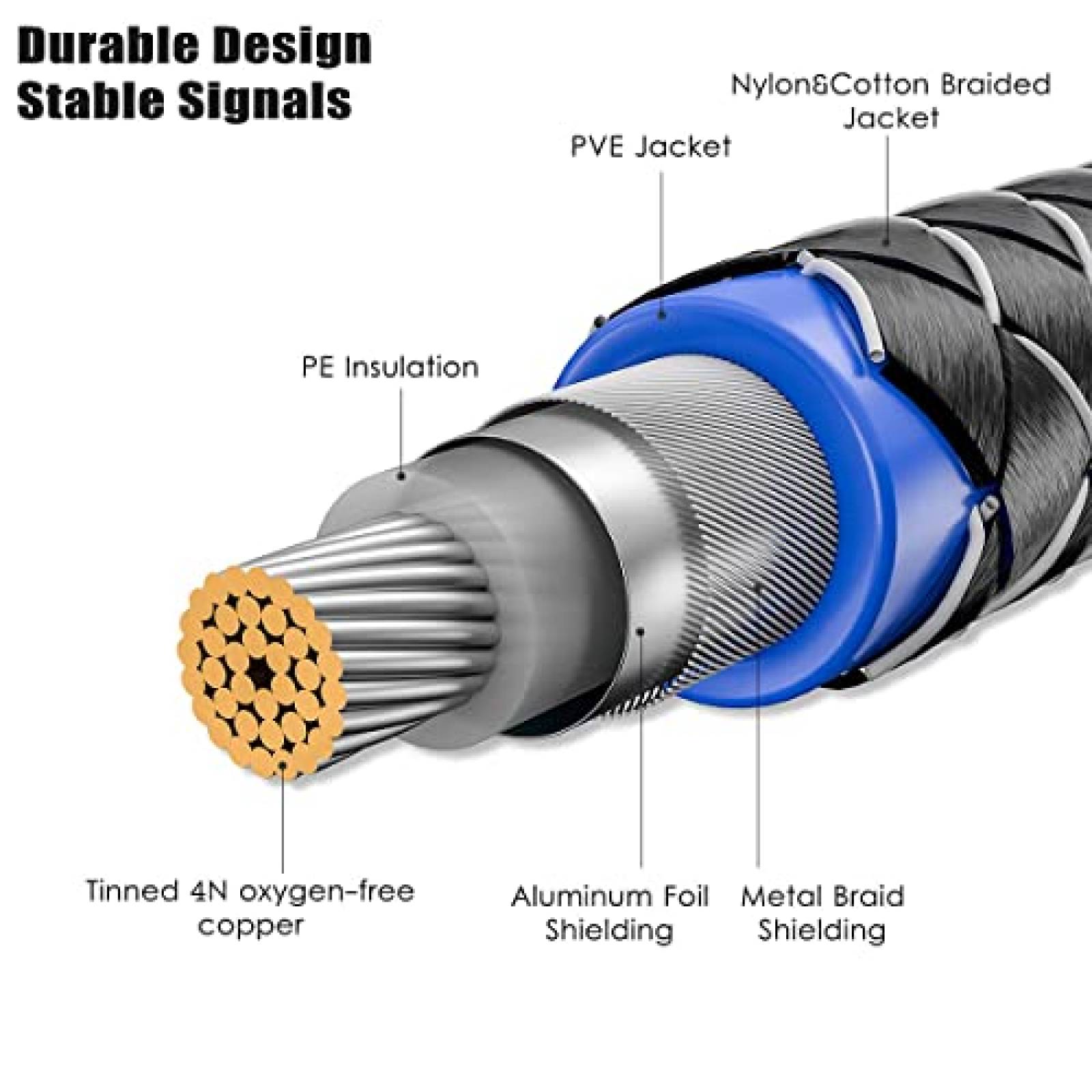 Cable de Audio VANAUX RCA 90 a RCA 90 de 1.5M -Negro