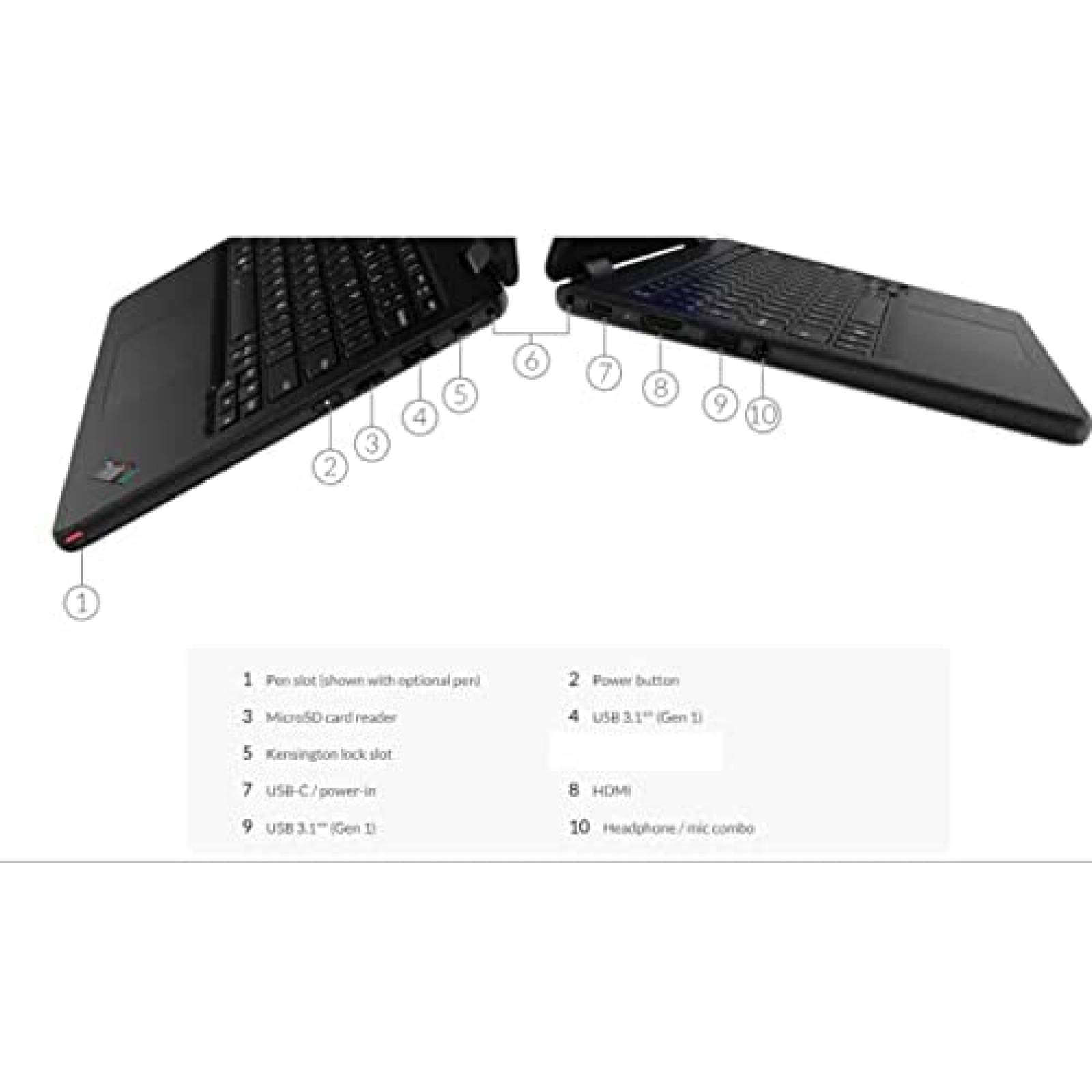 Laptop Lenovo ThinkPad Yoga 11e 11.6'' 8GB 256GB SSD