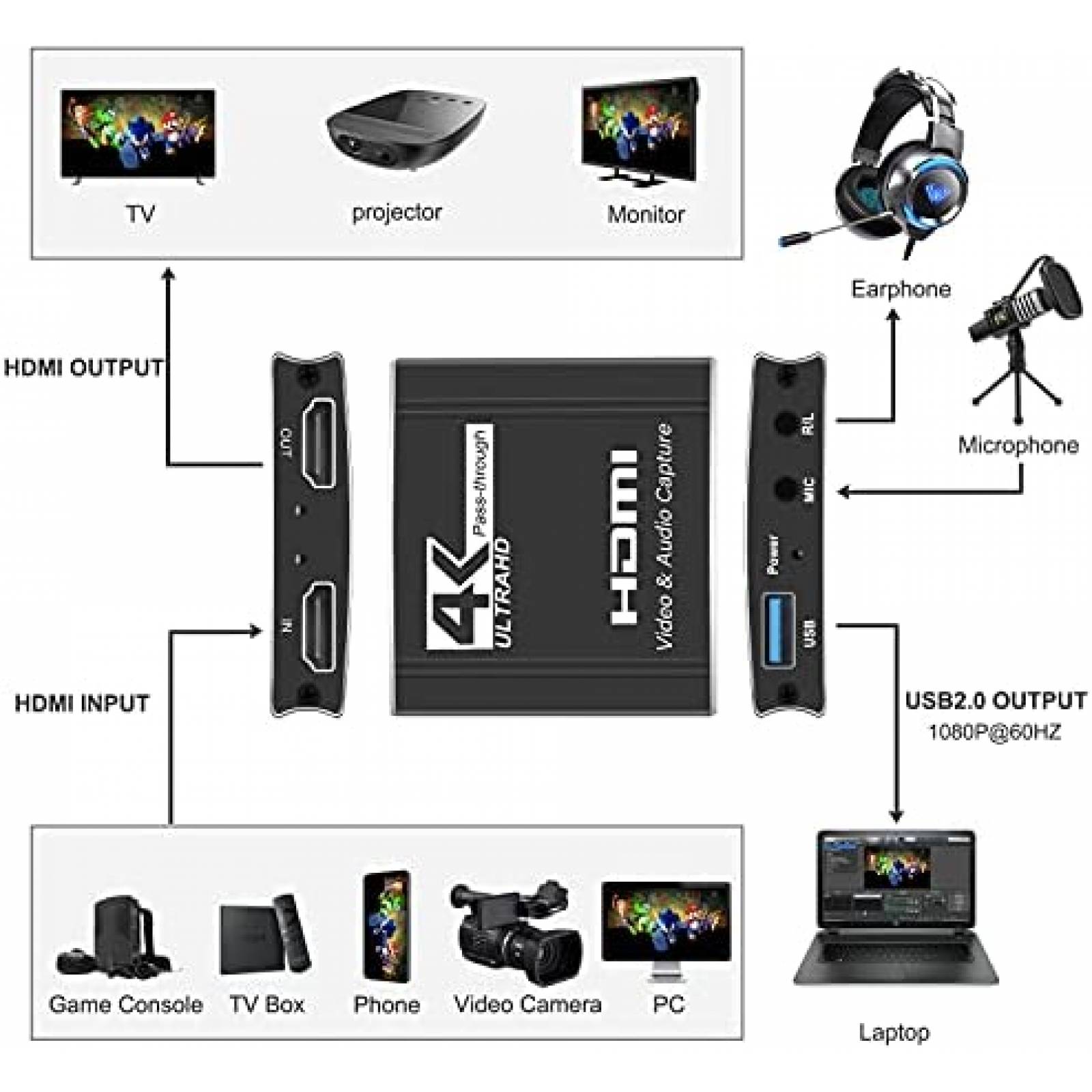Capturador tarjeta de video/audio TKHIN 1080p 60fps -Negro