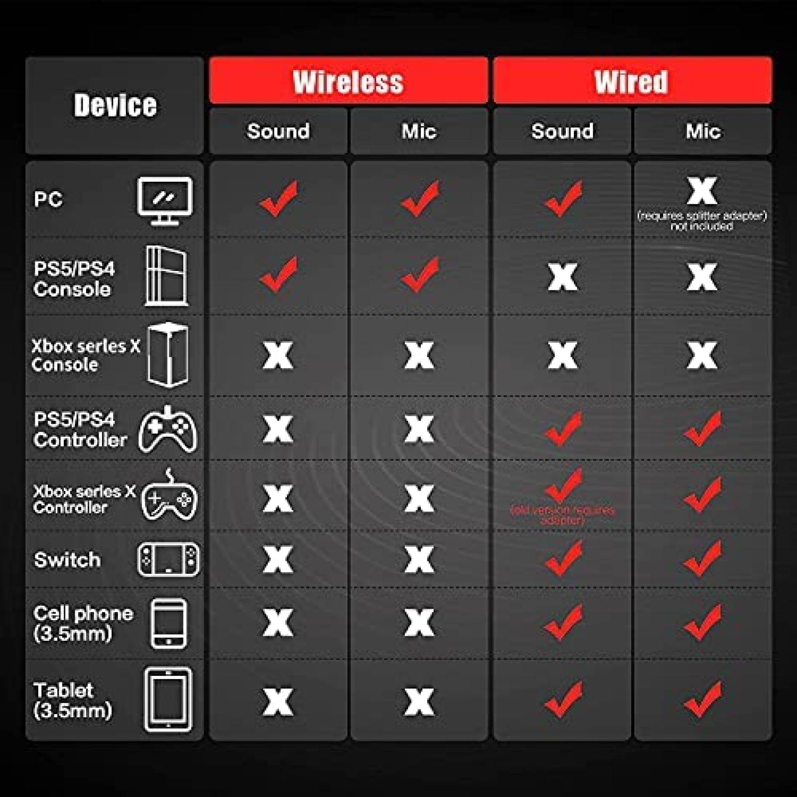 Audifonos NUBWO G07 Inalambricos Microfono Cancelacion Ruido