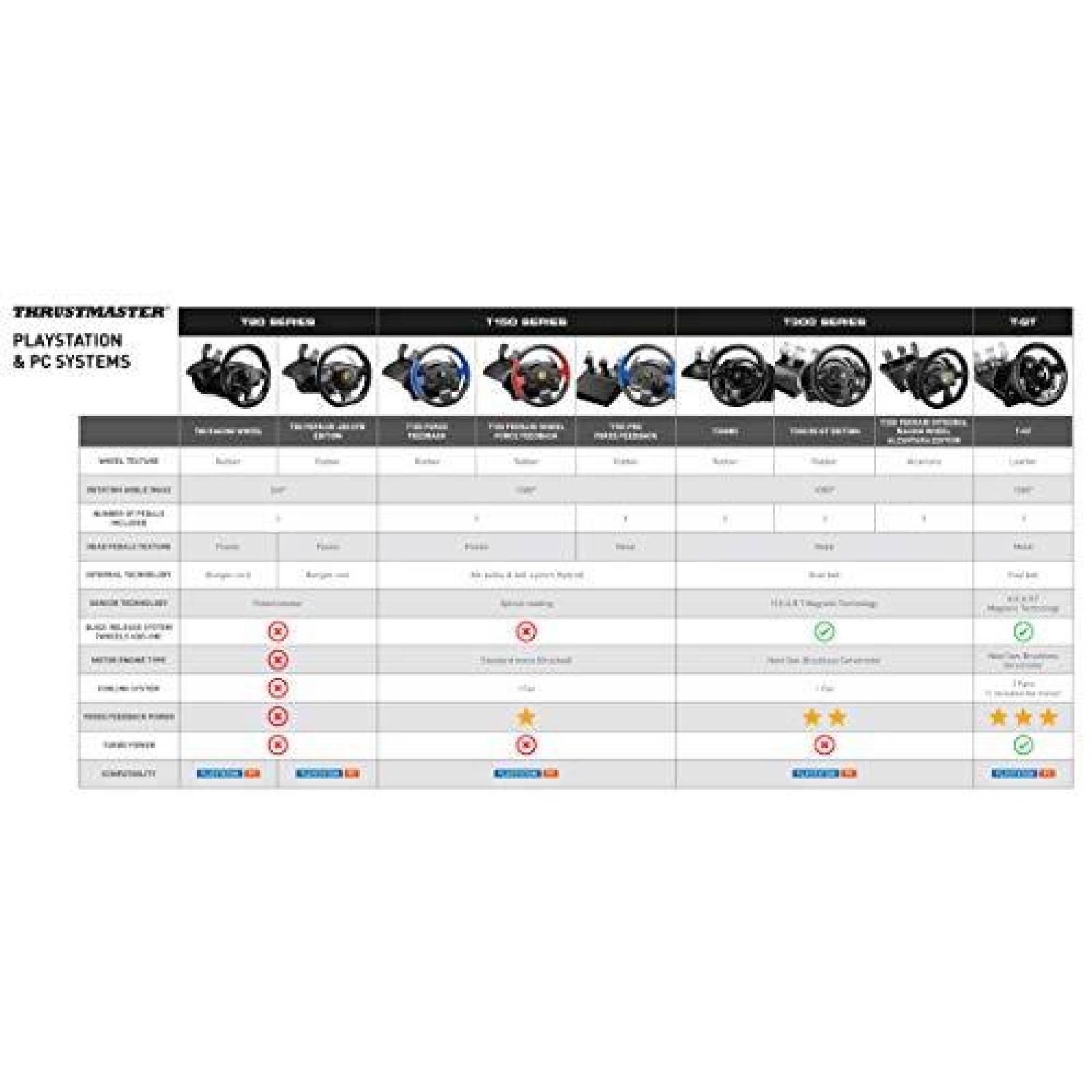 Volante Thrustmaster T300 Ferrari RW PS4,5,PC -Negro