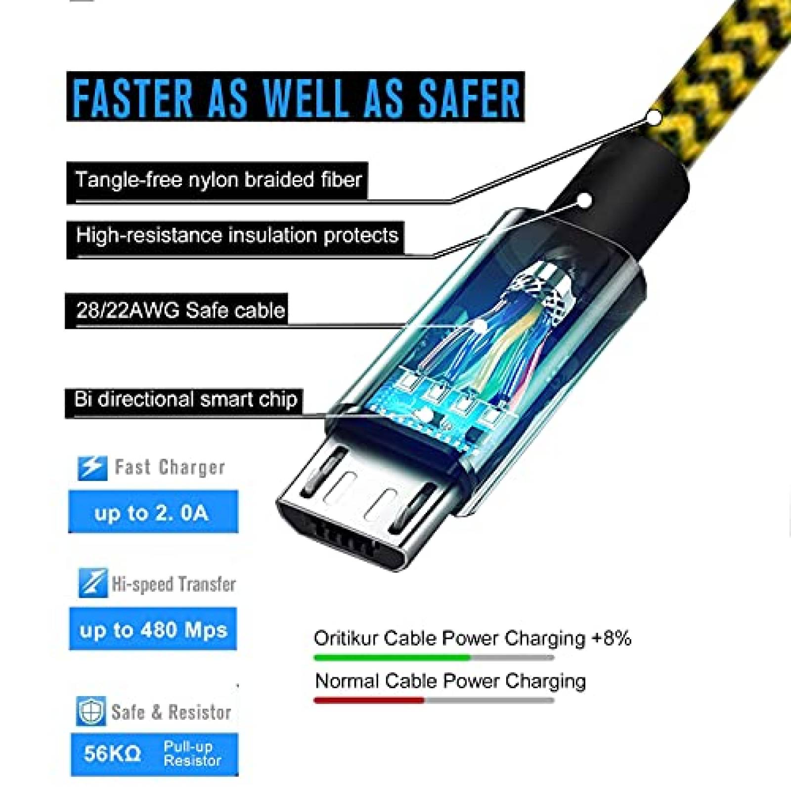 Cable AOSOK 10 FT De Carga Compatible Con PS4 -Amarillo