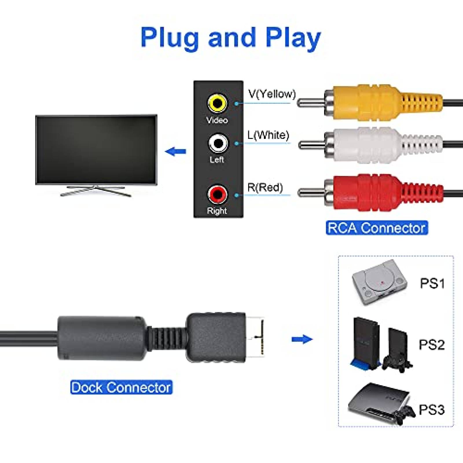 Cable CSTESVN RCA de Audio y Video para PS3 PS2 PS1 -Negro