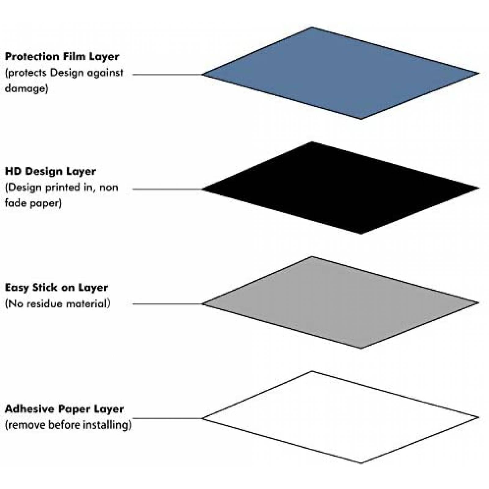 Juego de mascaras para consola y control The Console Wrap