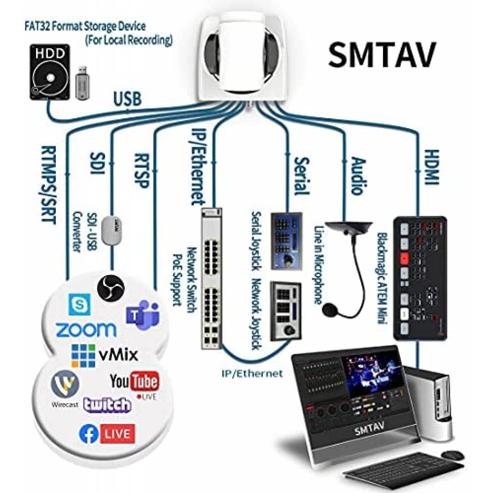 Webcam SMTAV 20+16x Zoom PTZ 3G-SDI HDMI/USB -Negro