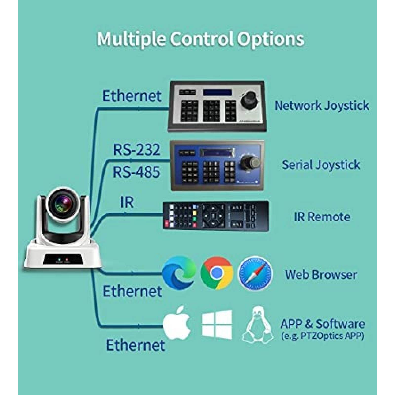 Webcam SMTAV 20+16x Zoom PTZ 3G-SDI HDMI/USB -Negro