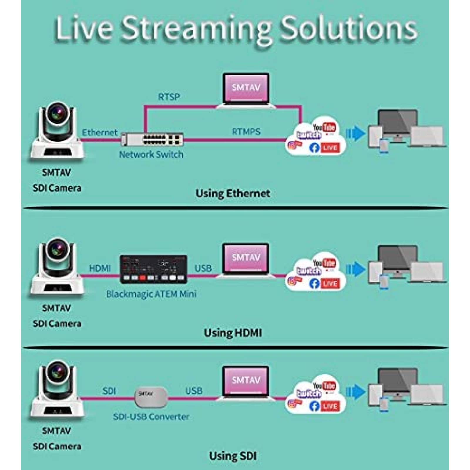 Webcam SMTAV 20+16x Zoom PTZ 3G-SDI HDMI/USB -Negro
