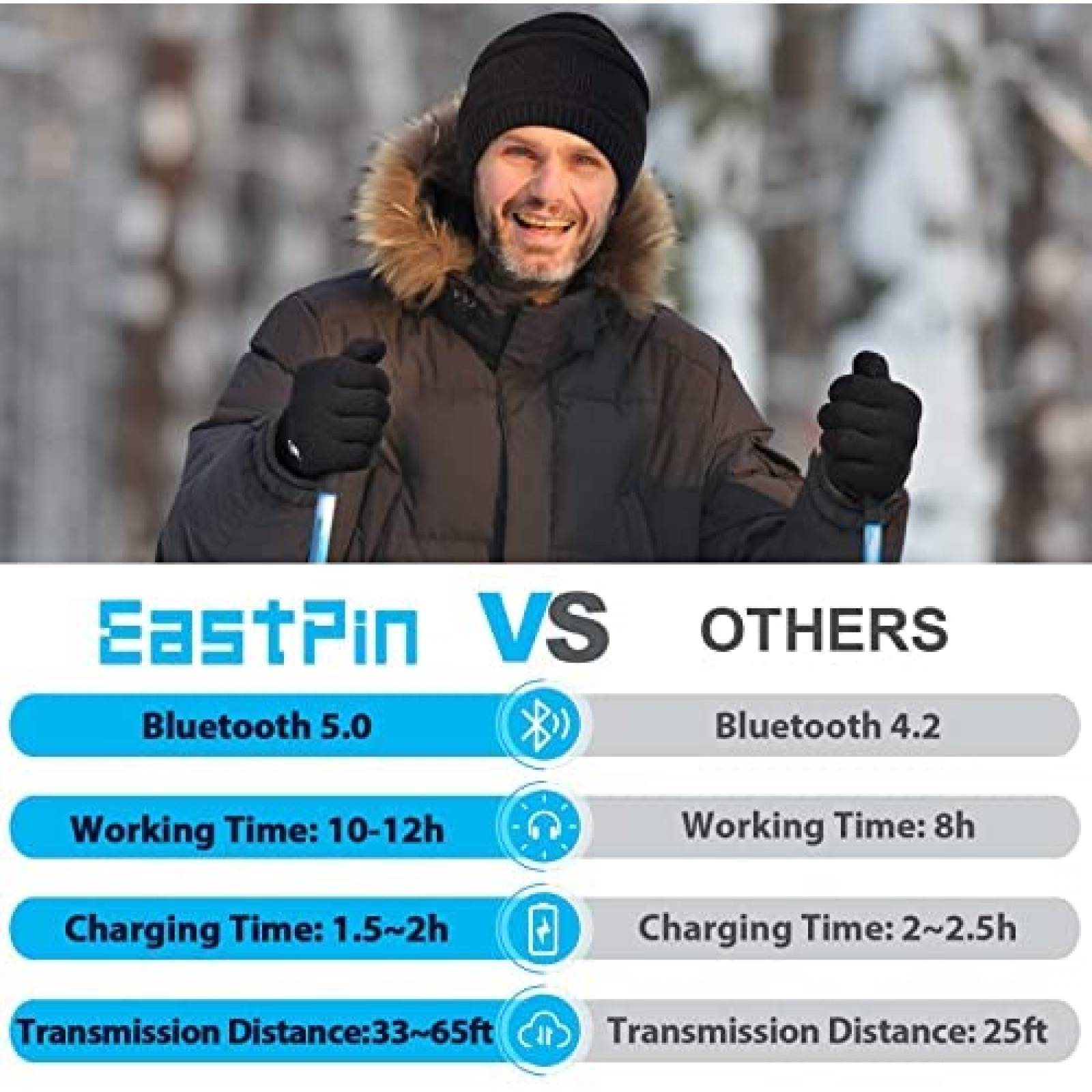 Gorro con audifonos inalambricos EastPin de tela -Negro