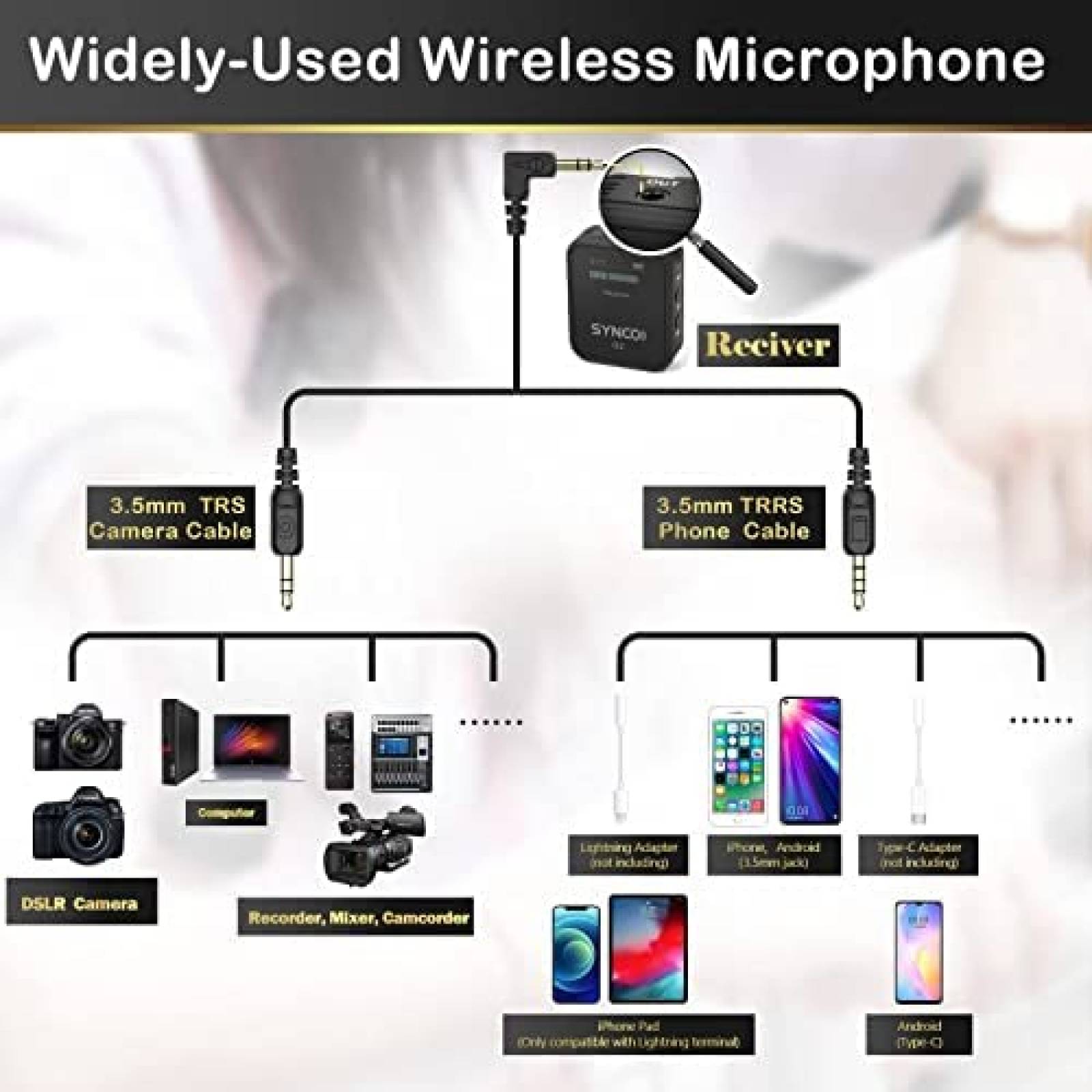 Microfono SYNCO G2 De Solapa Inalambrico Trasmisor/Receptor